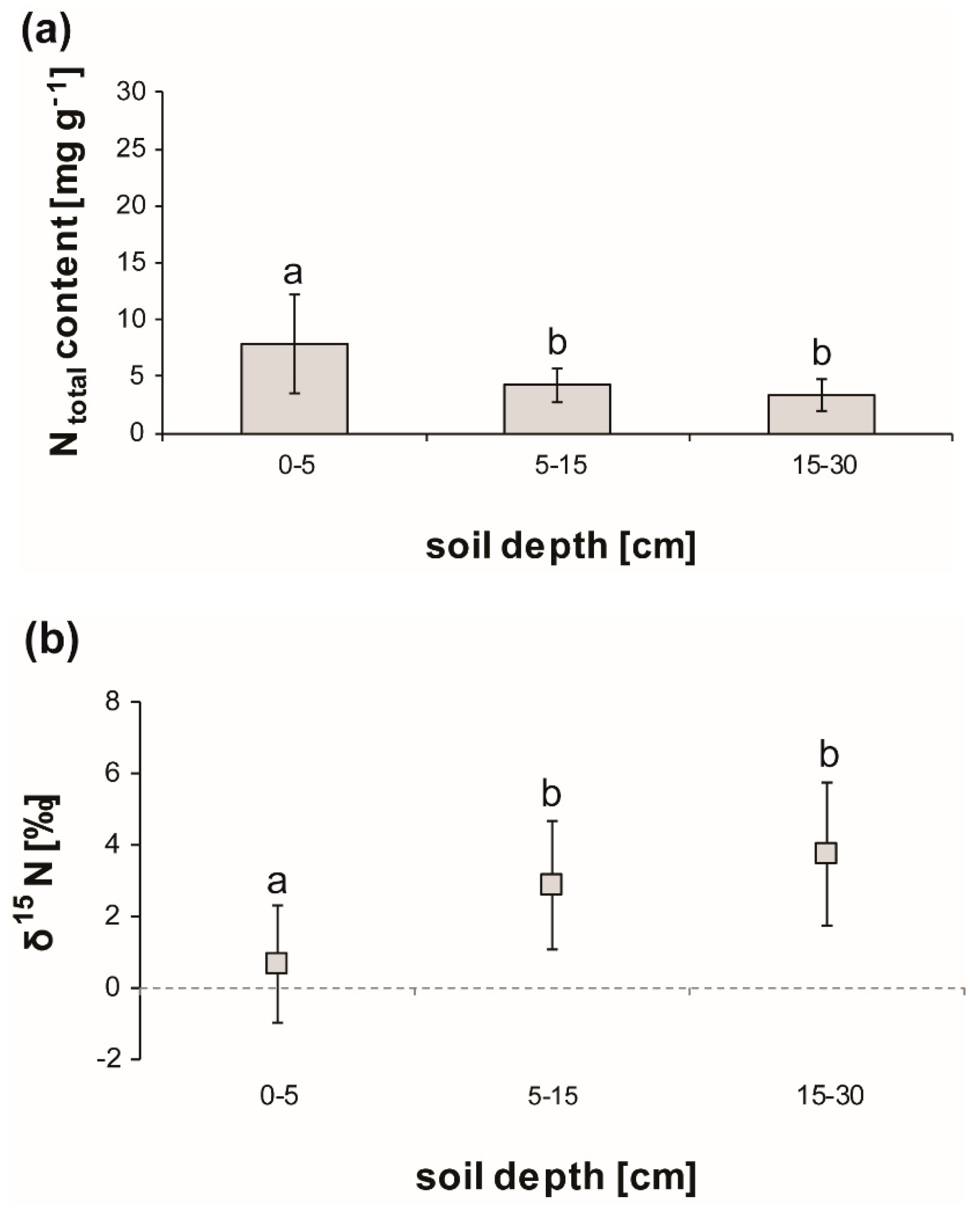 Forests 10 00330 g001