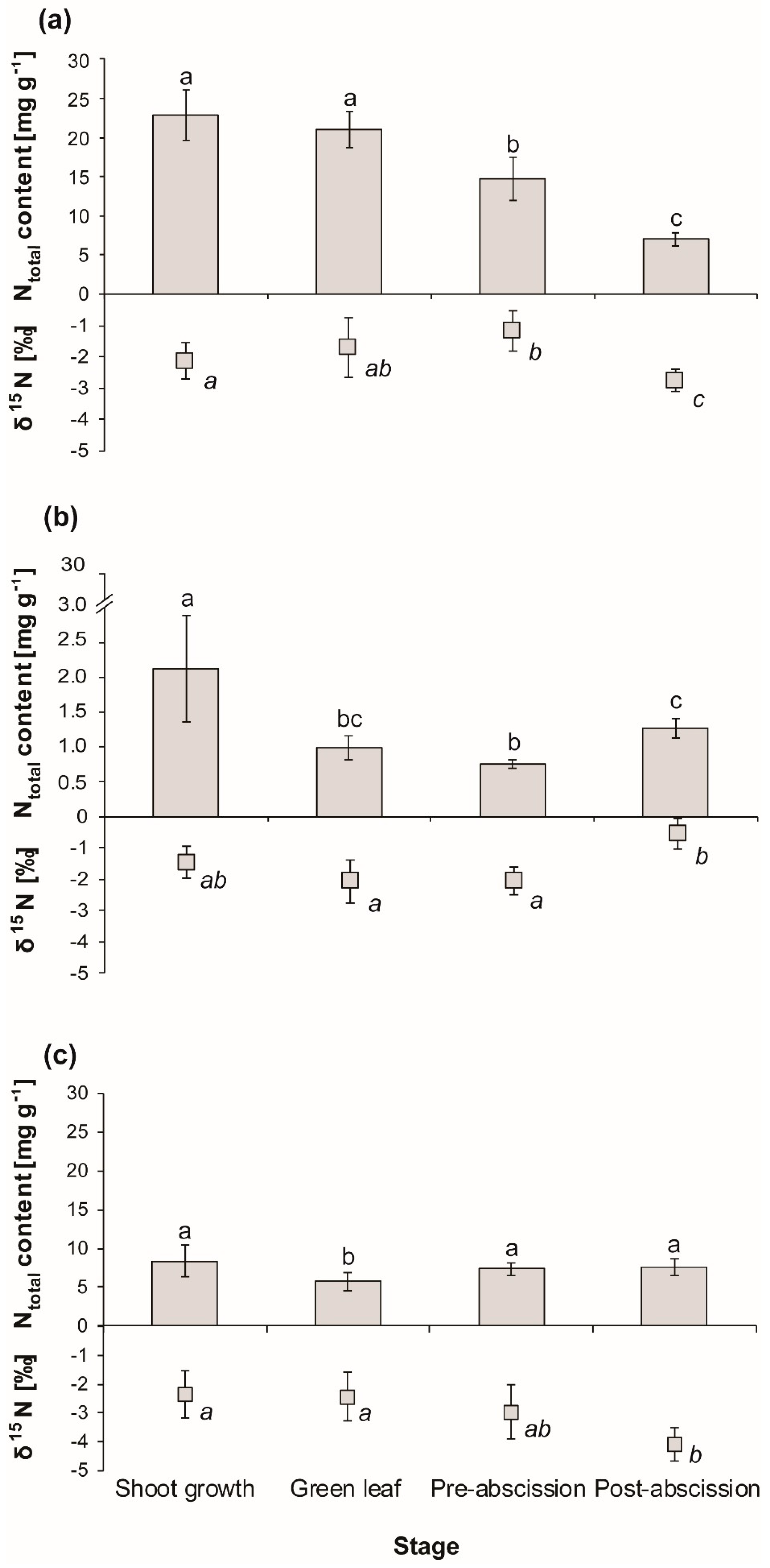Forests 10 00330 g002