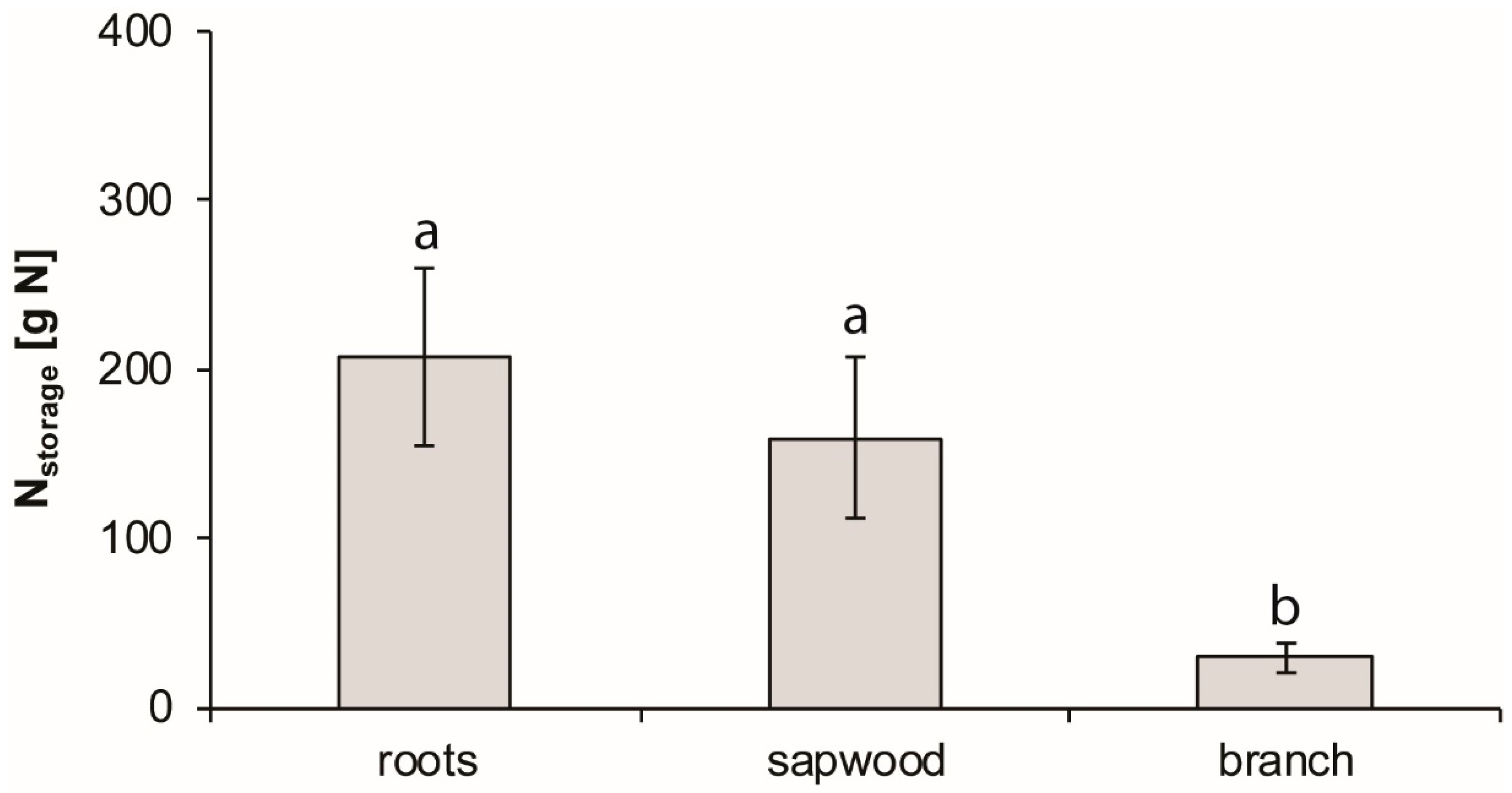 Forests 10 00330 g004