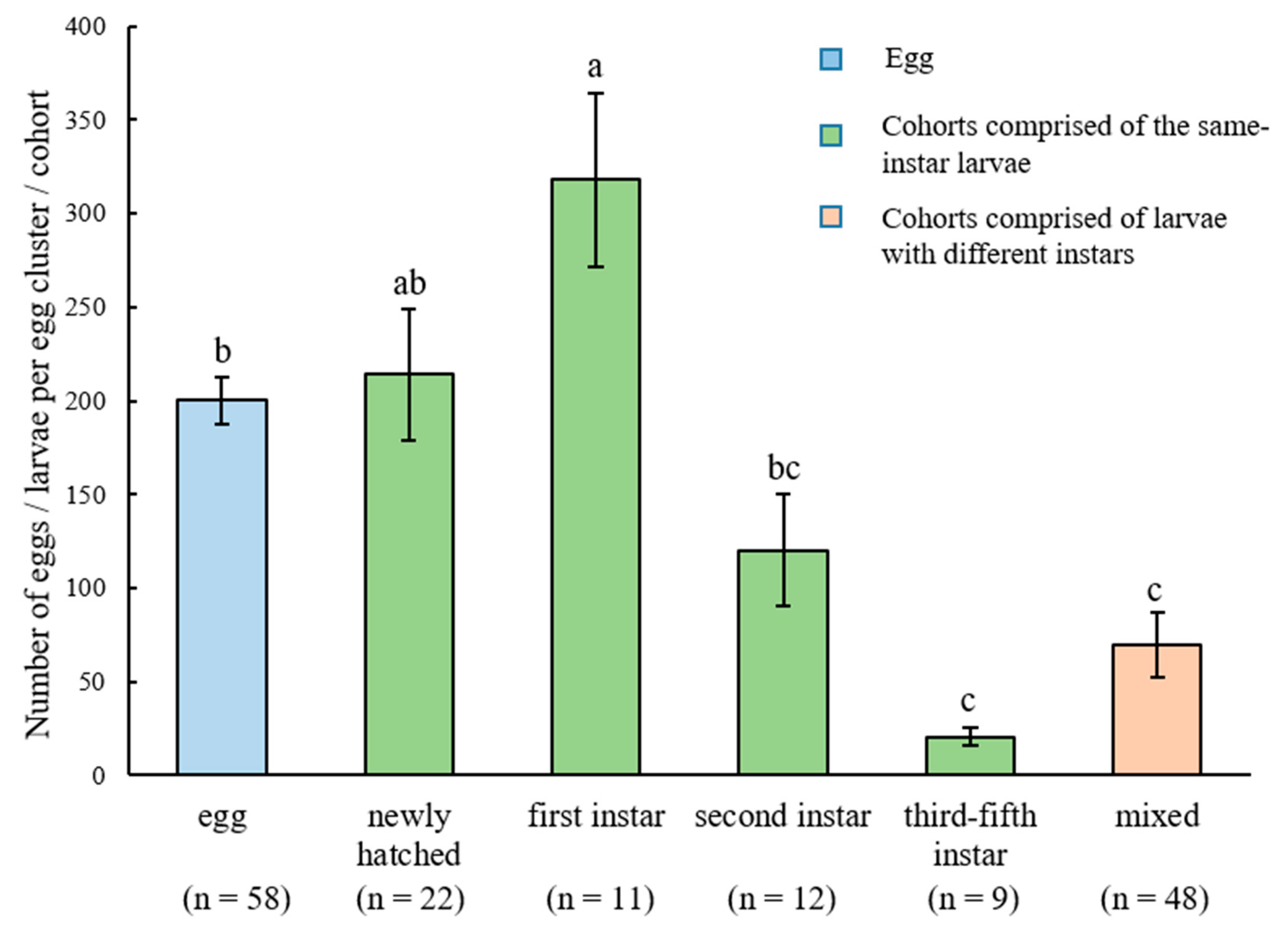 Forests 10 00331 g003