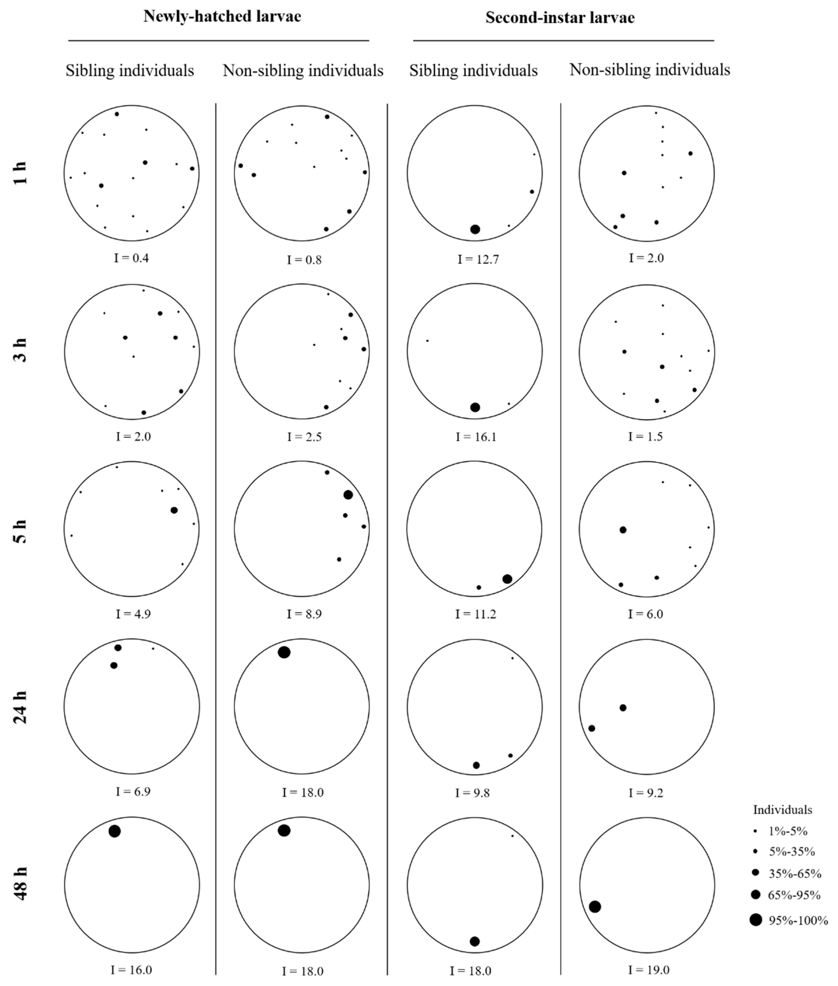 Forests 10 00331 g004