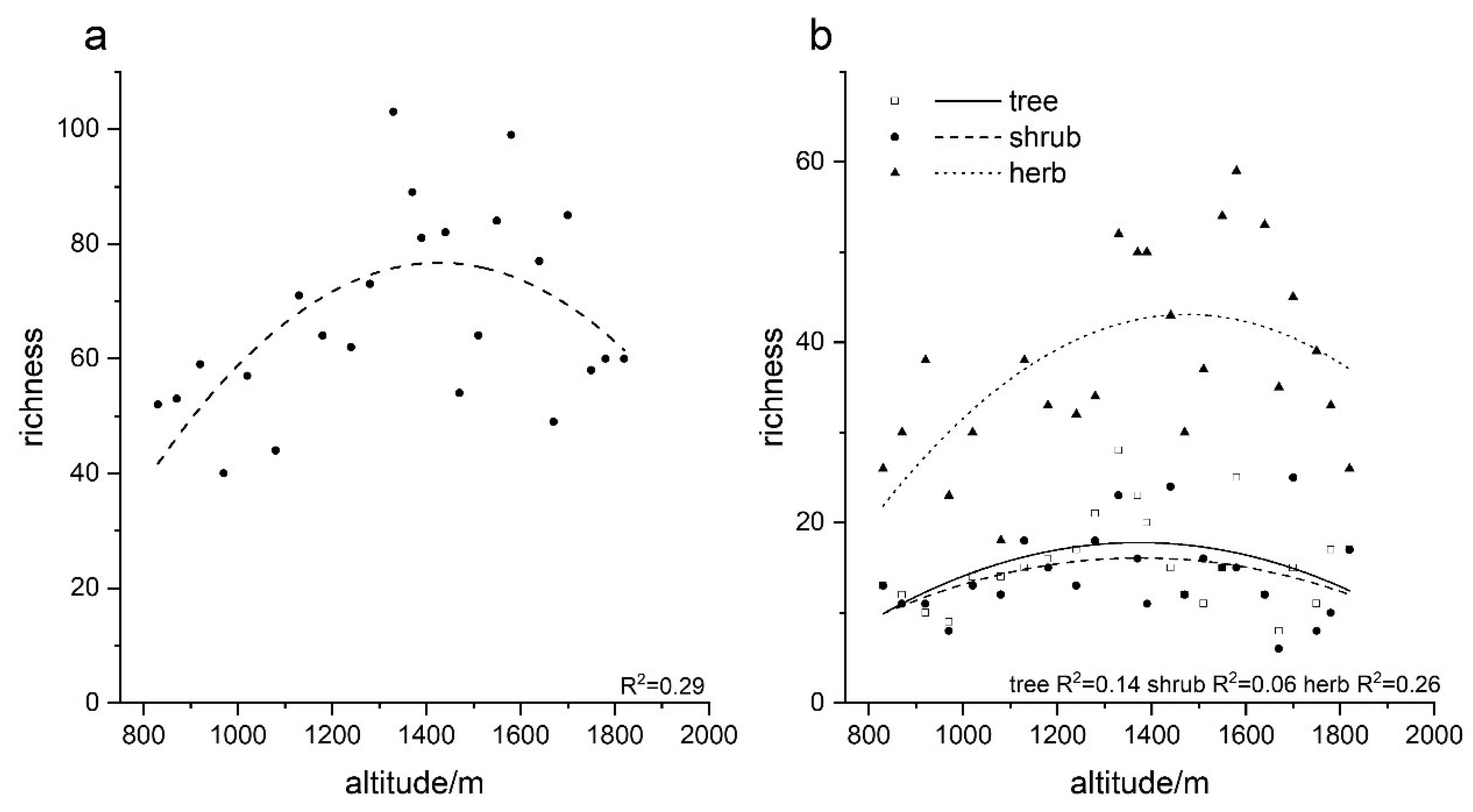 Forests 10 00332 g002 Forests 10 00332 g002