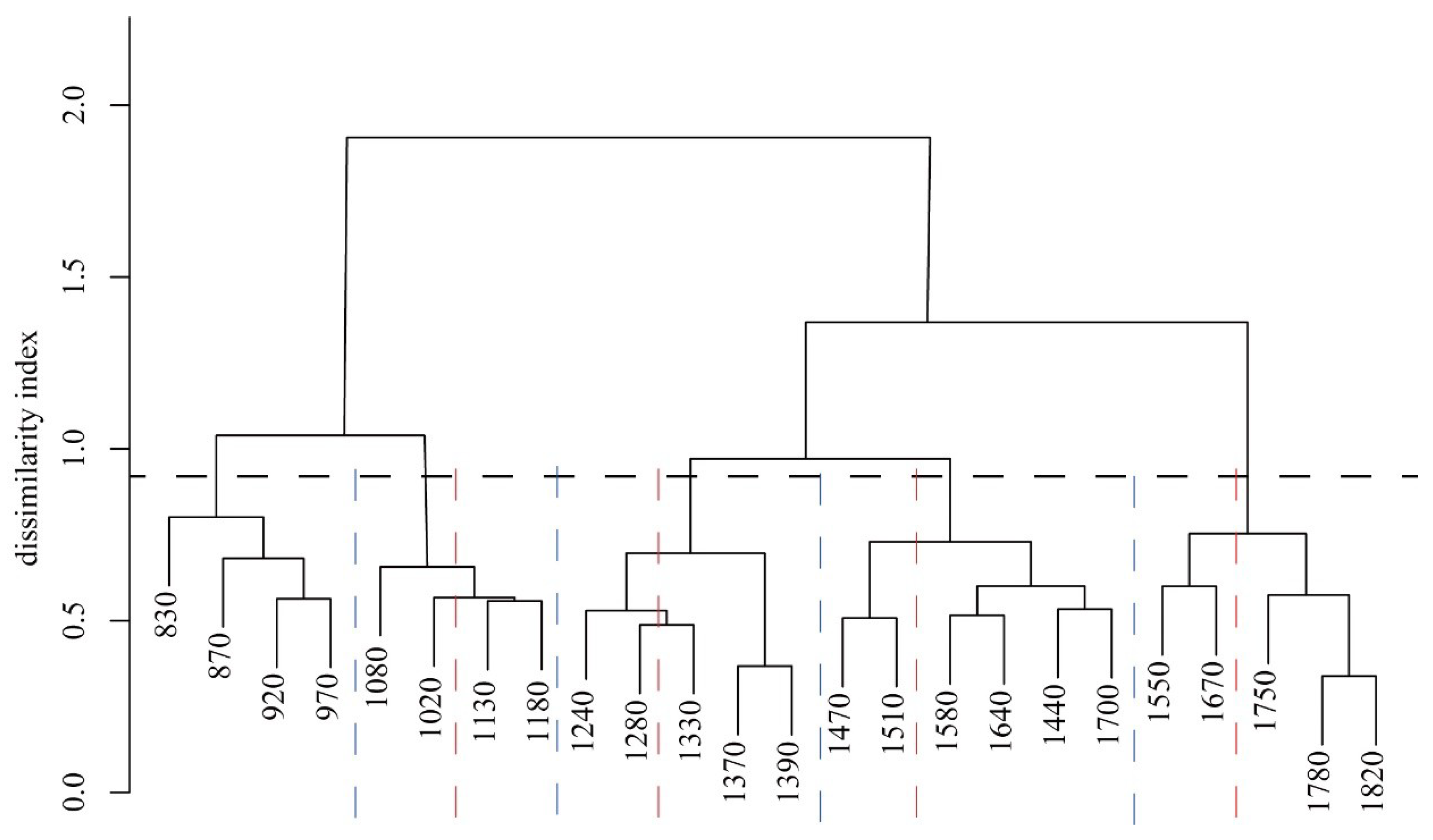 Forests 10 00332 g003 Forests 10 00332 g003