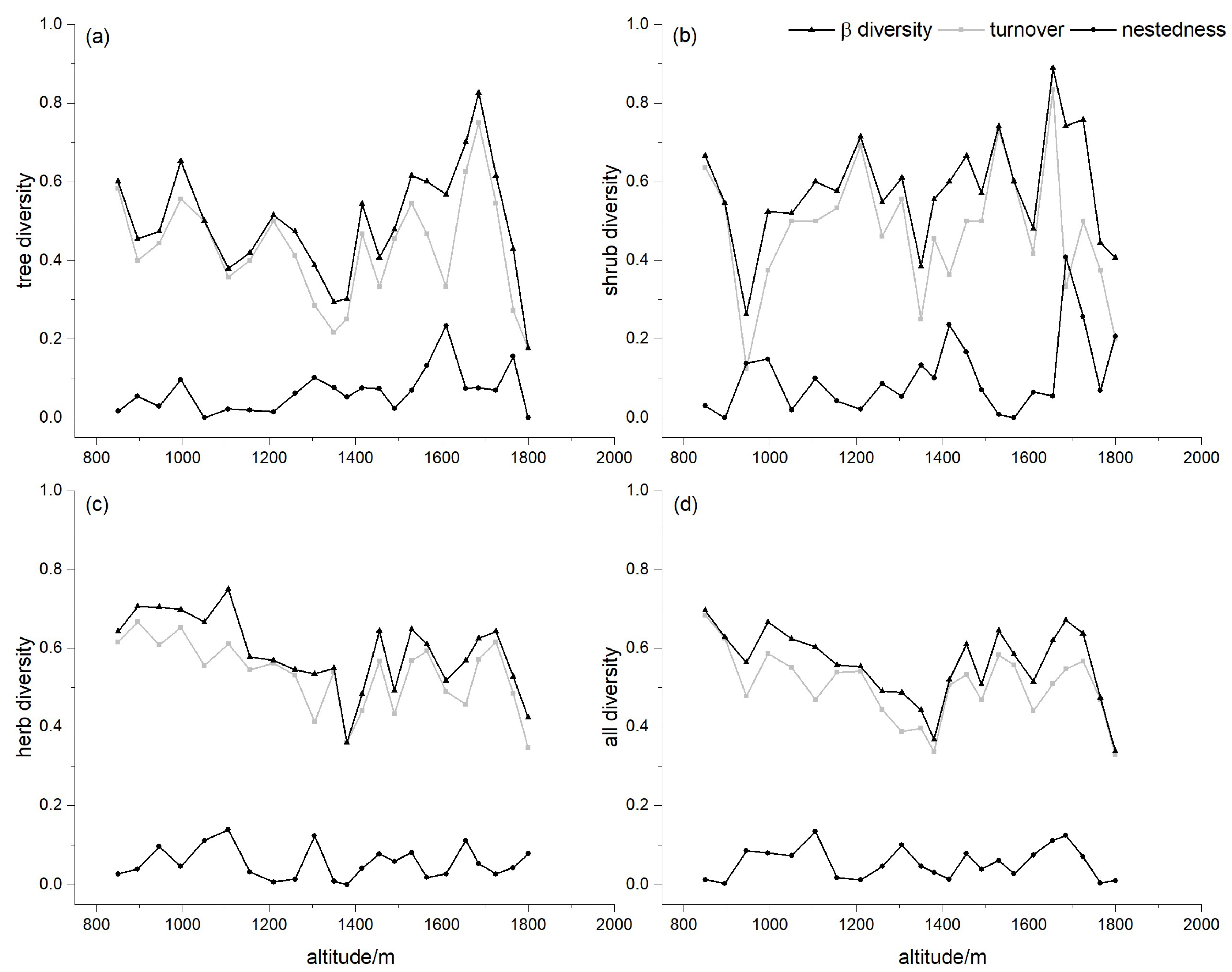 Forests 10 00332 g004 Forests 10 00332 g004