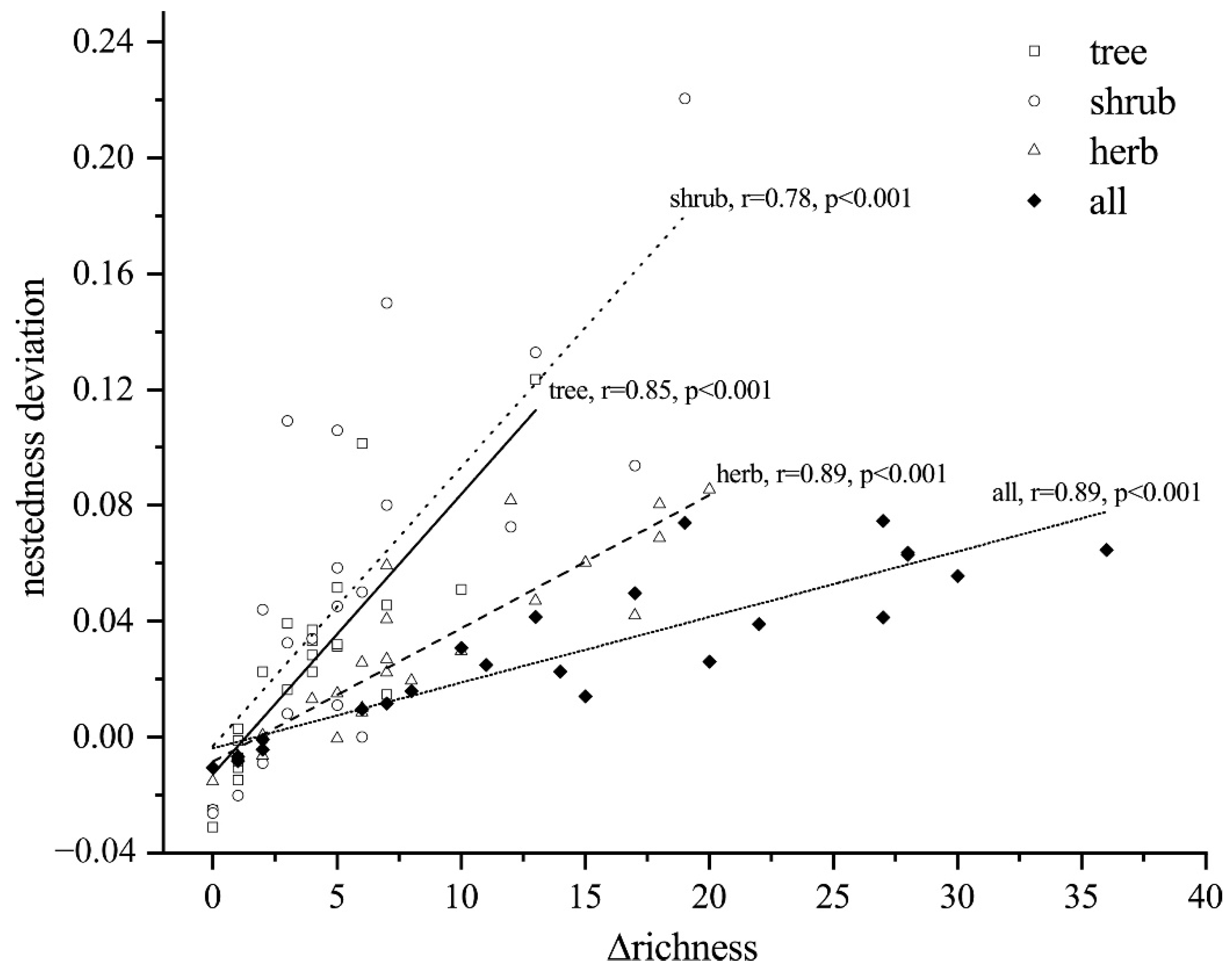 Forests 10 00332 g006 Forests 10 00332 g006