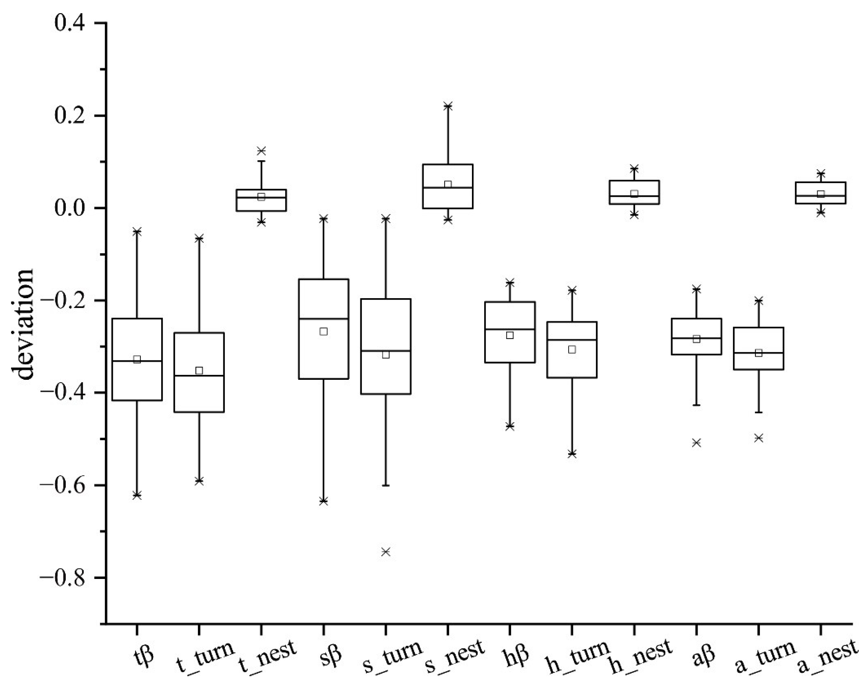 Forests 10 00332 g007 Forests 10 00332 g007