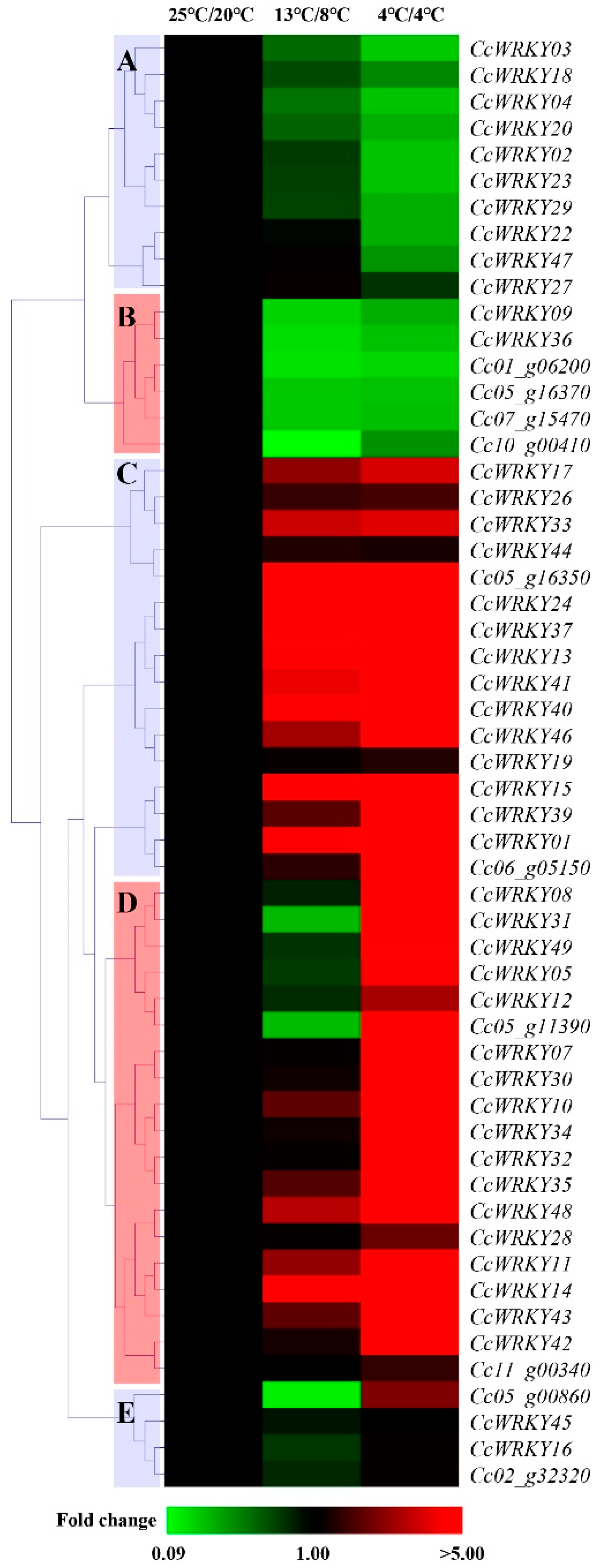 Forests 10 00335 g004