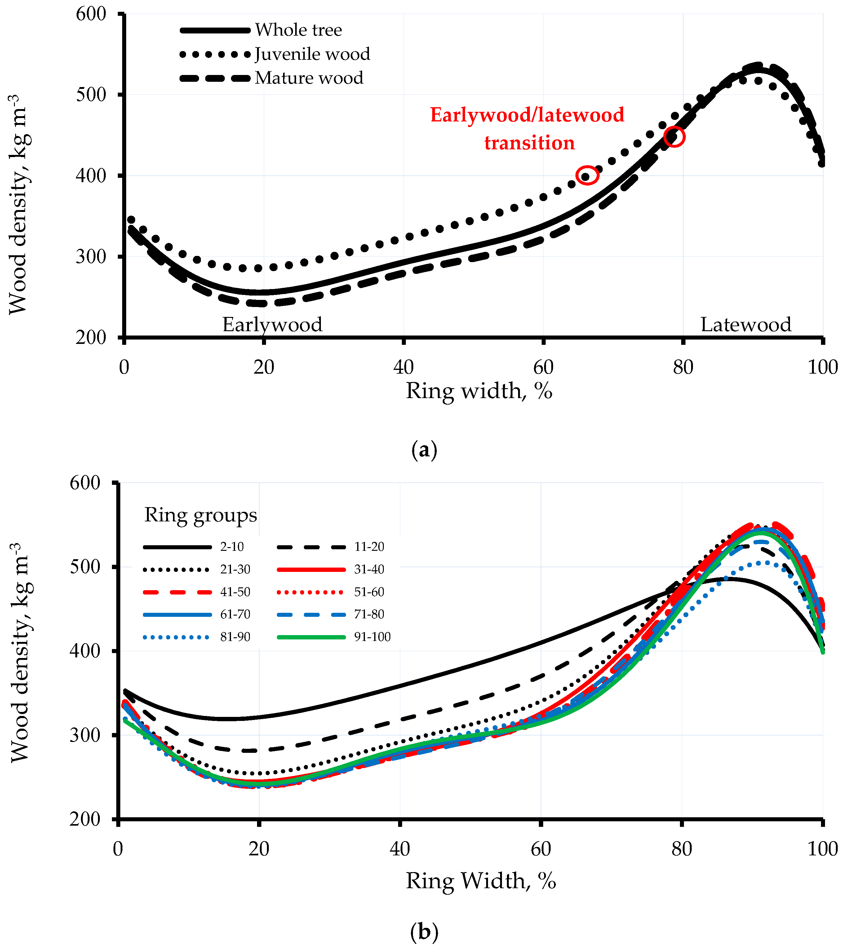 Forests 10 00339 g001 Forests 10 00339 g001
