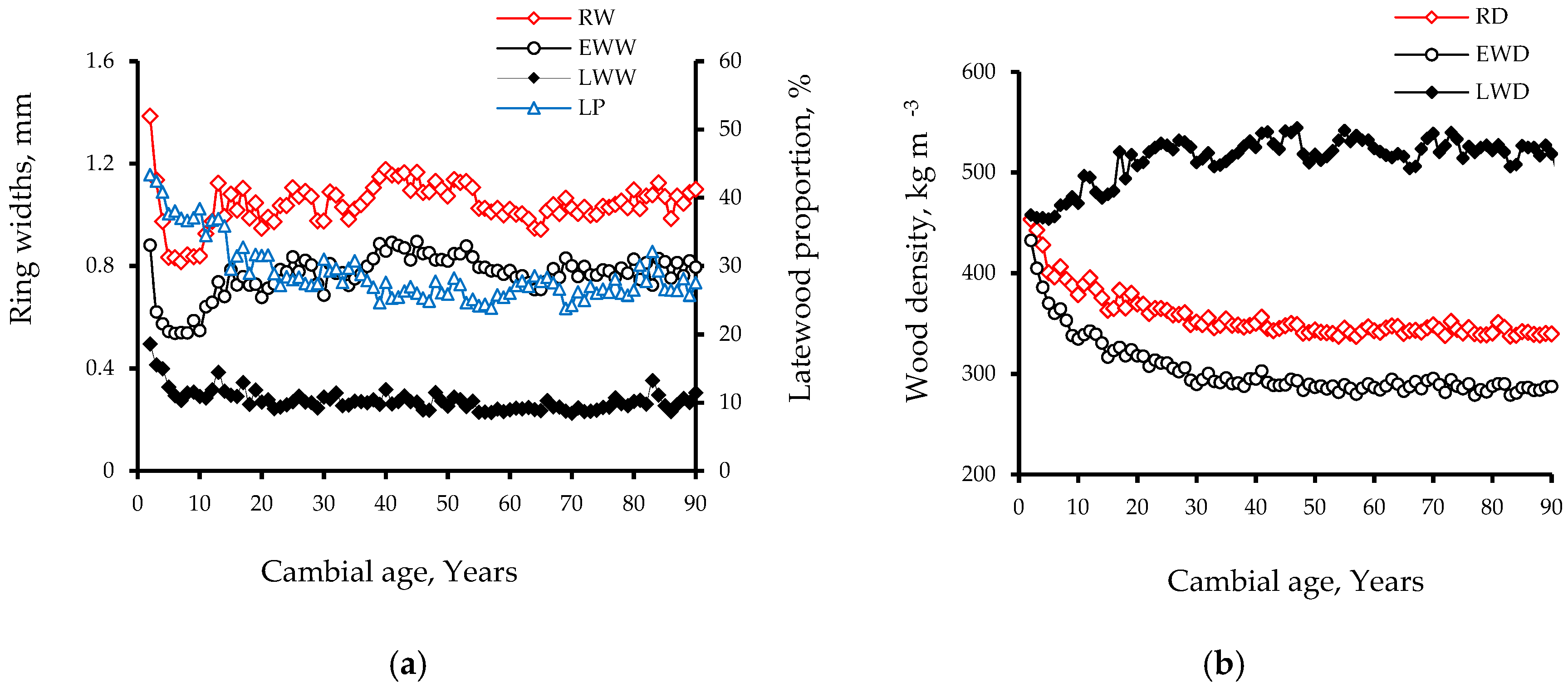 Forests 10 00339 g003 Forests 10 00339 g003