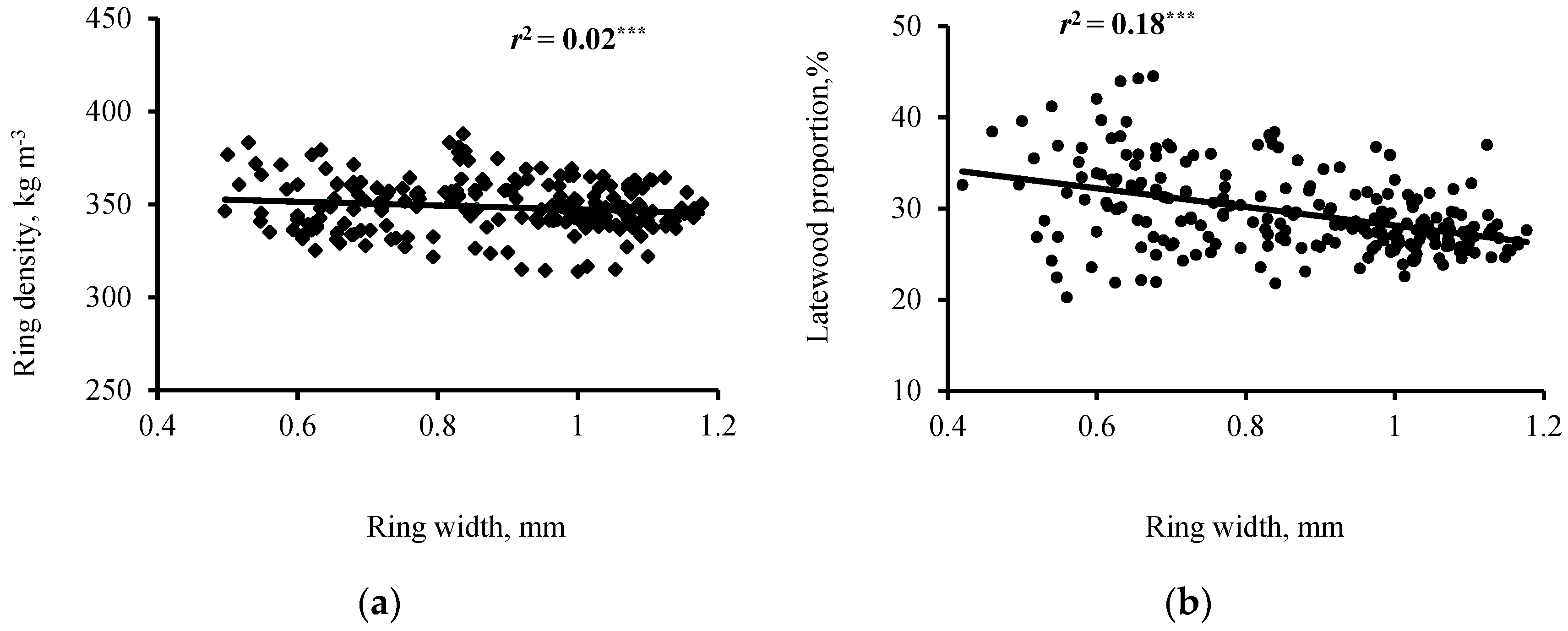 Forests 10 00339 g004 Forests 10 00339 g004