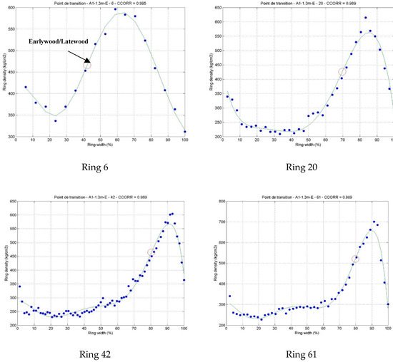 Forests 10 00339 g0a1