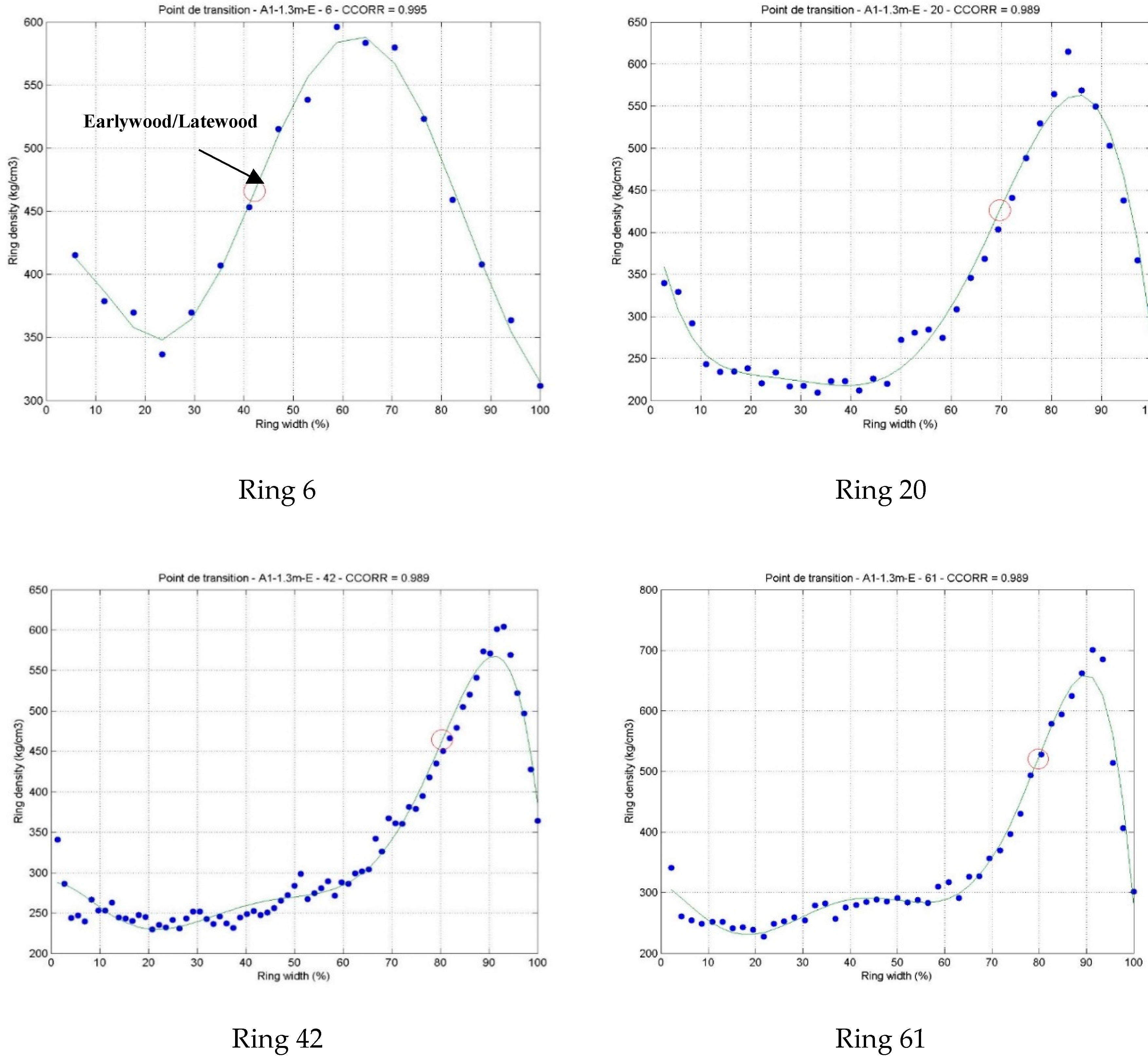 Forests 10 00339 g0a1 Forests 10 00339 g0a1