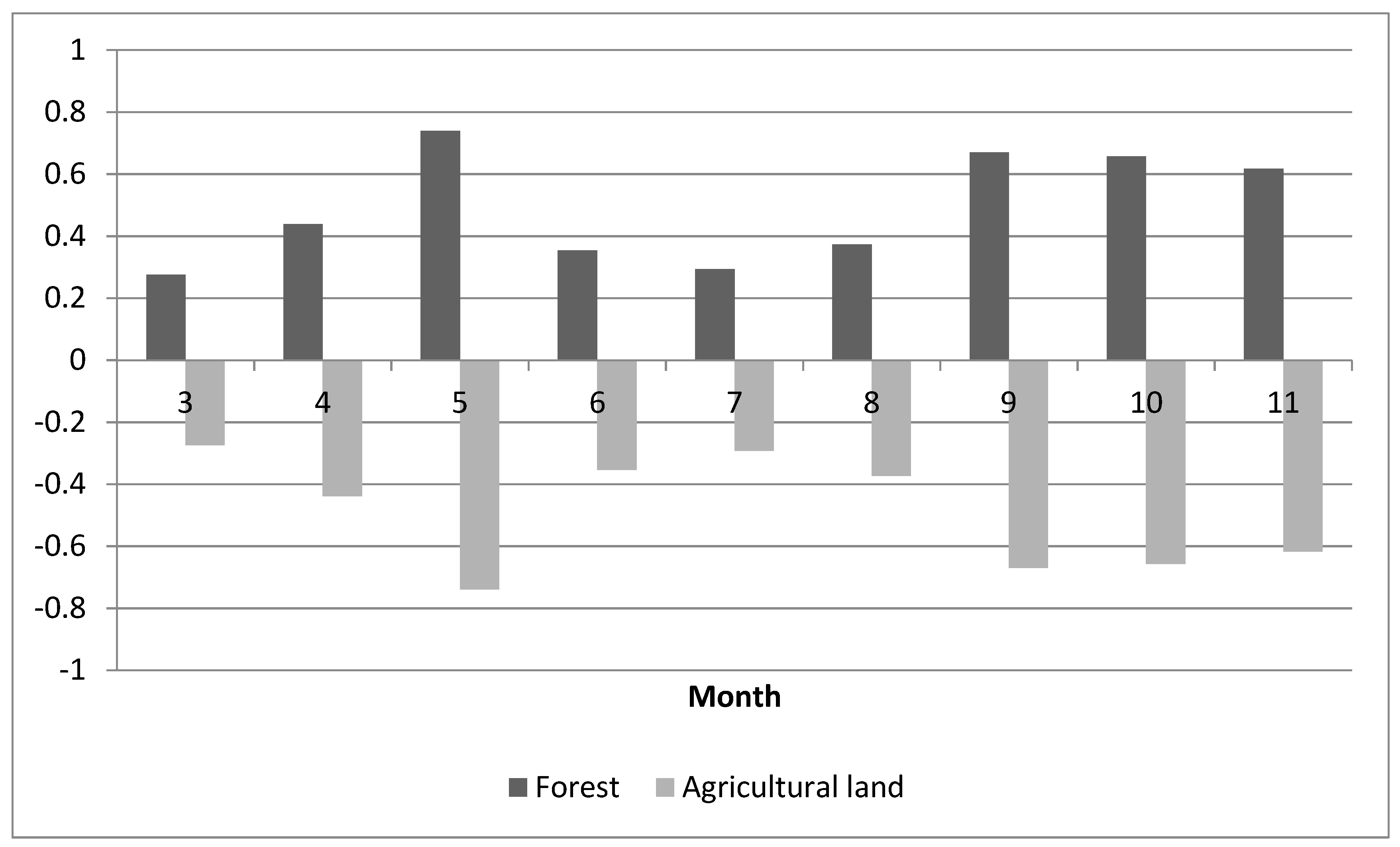 Forests 10 00345 g008 Forests 10 00345 g008
