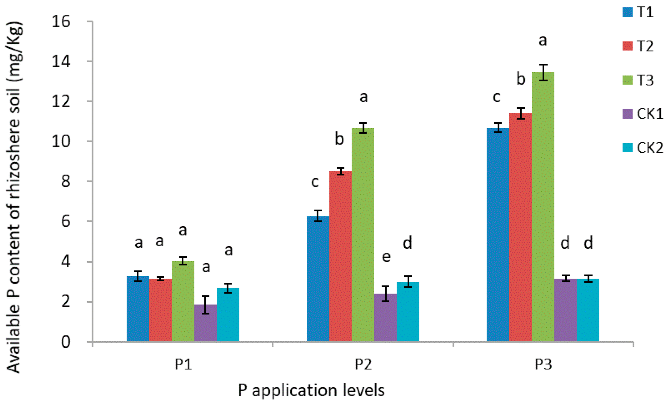 Forests 10 00348 g002