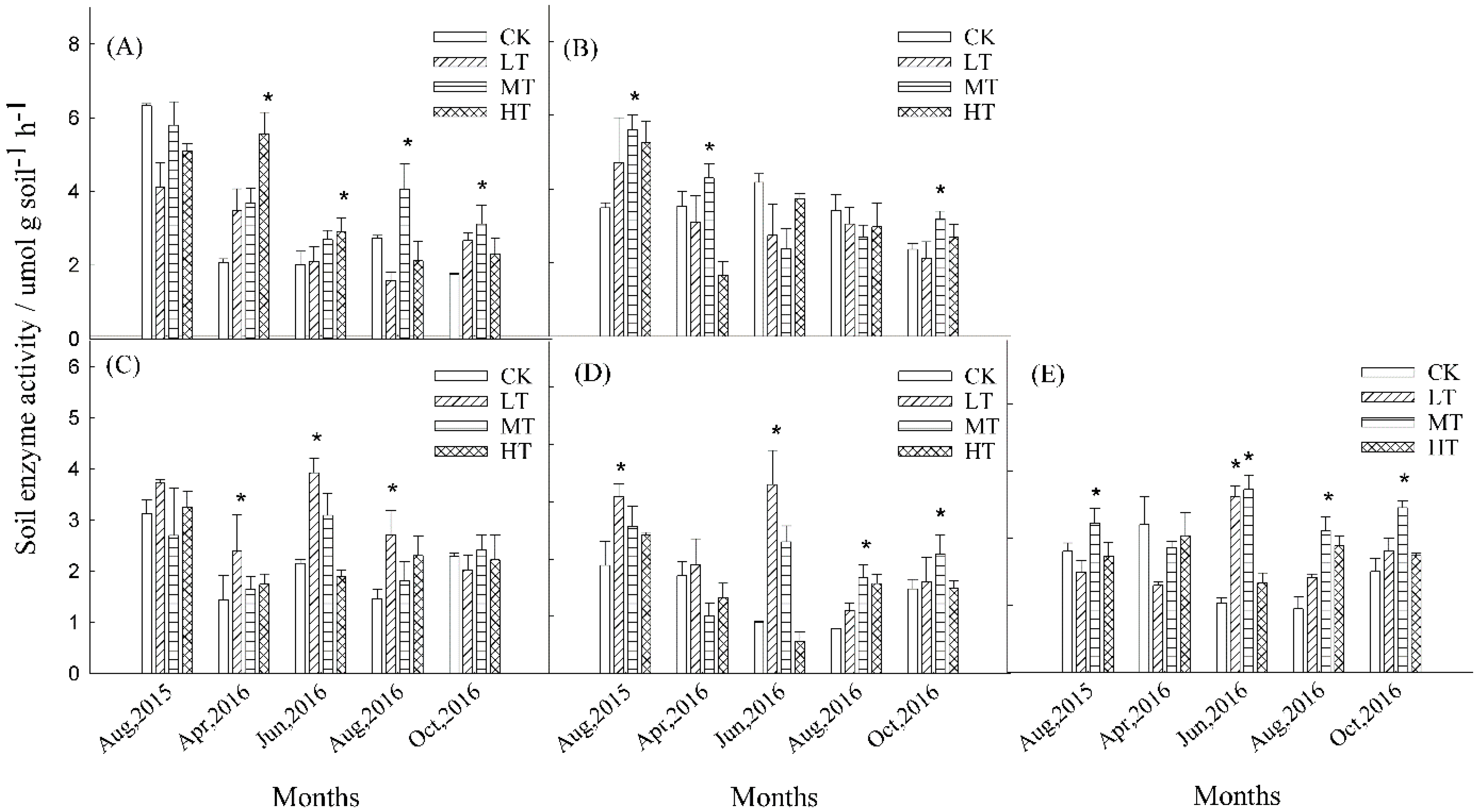 Forests 10 00352 g001