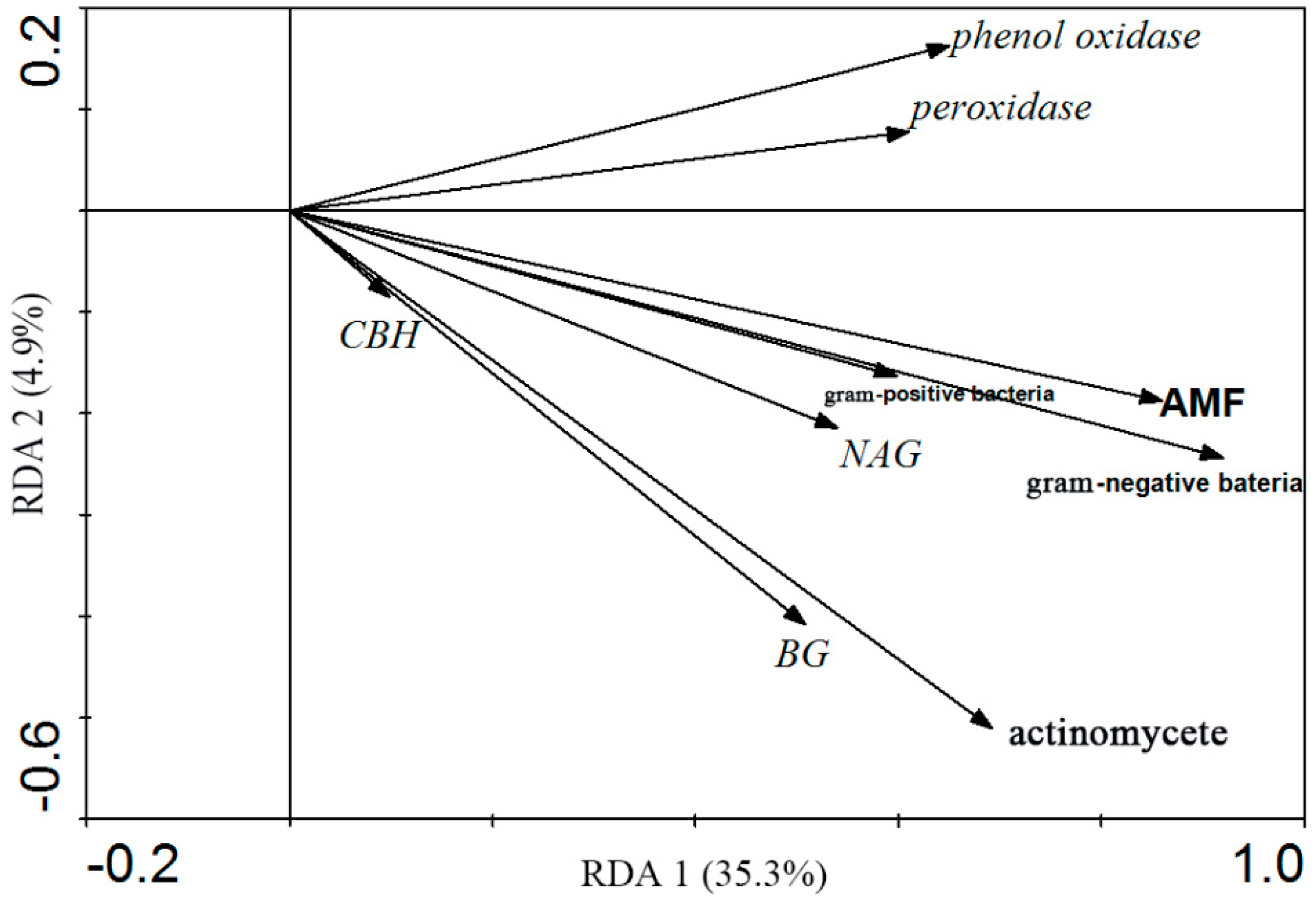 Forests 10 00352 g002