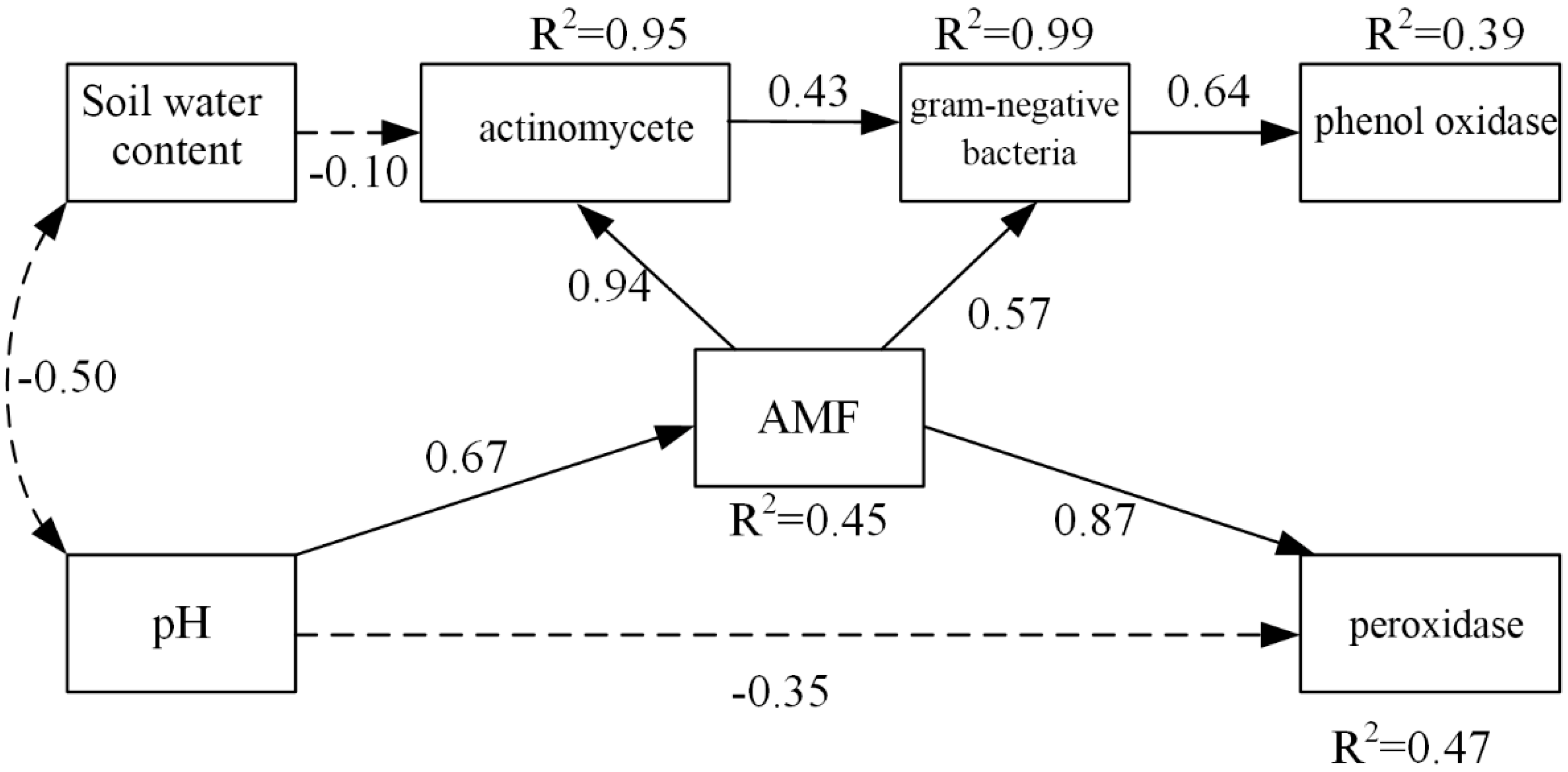Forests 10 00352 g003