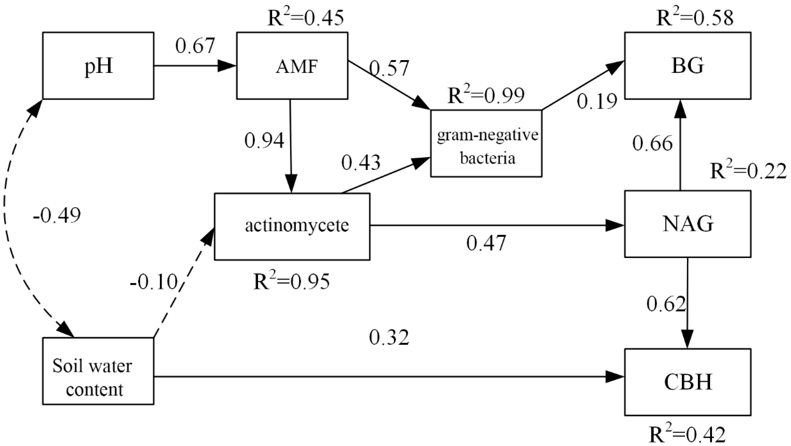 Forests 10 00352 g004