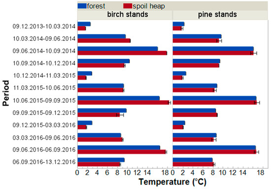 Forests 10 00353 g0a1 550