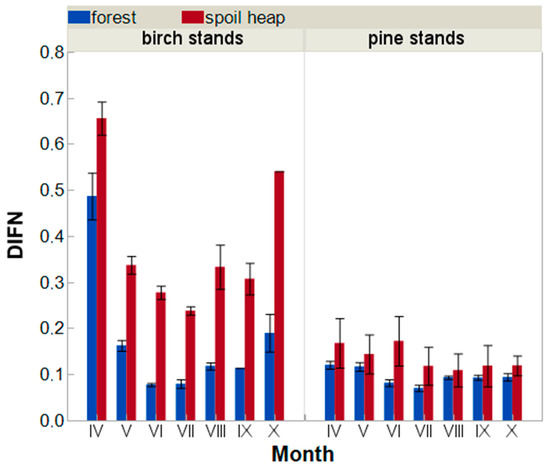 Forests 10 00353 g0a2 550