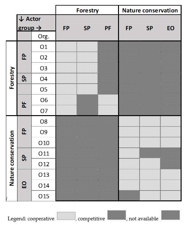Forests 10 00359 g001