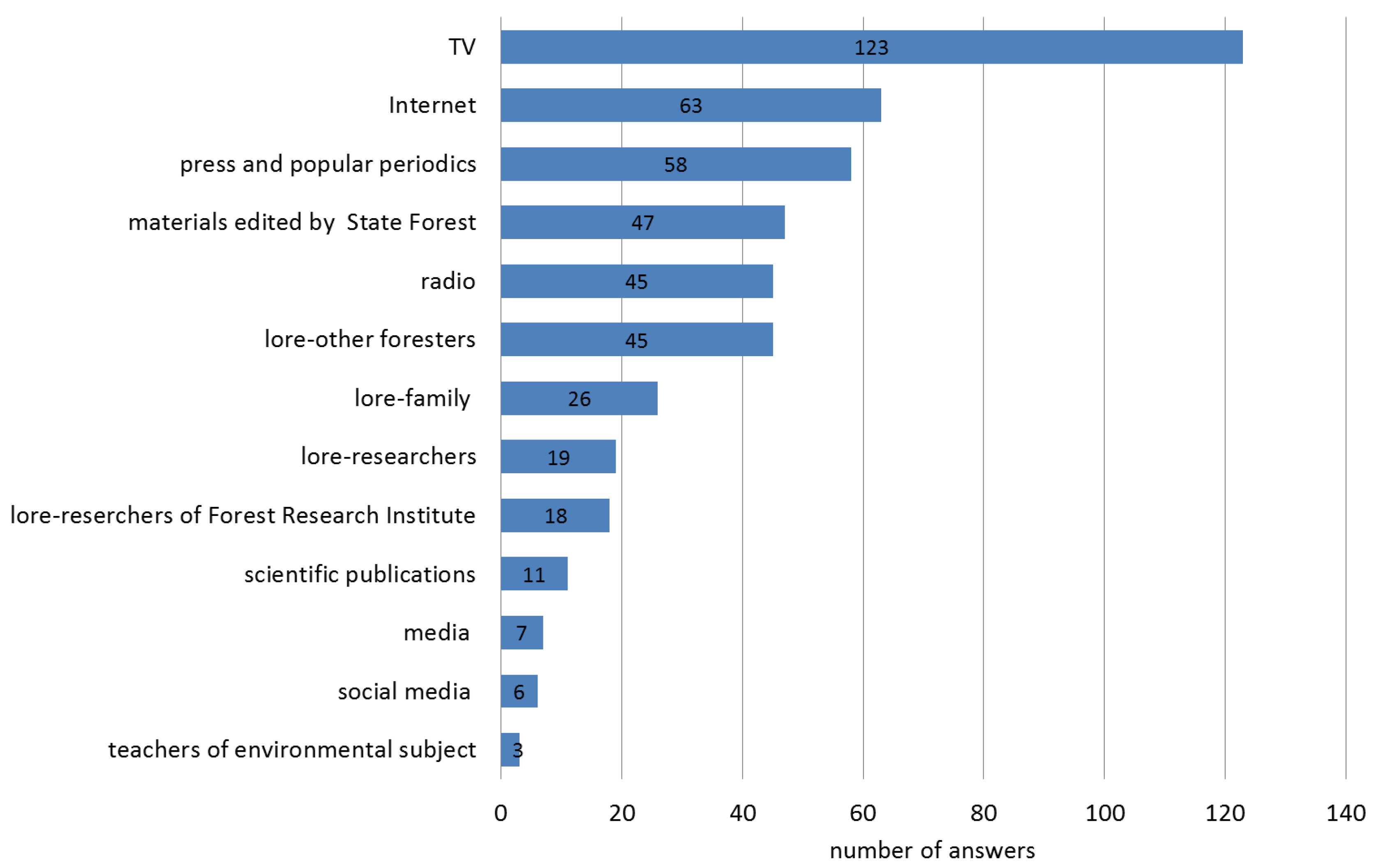 Forests 10 00365 g001