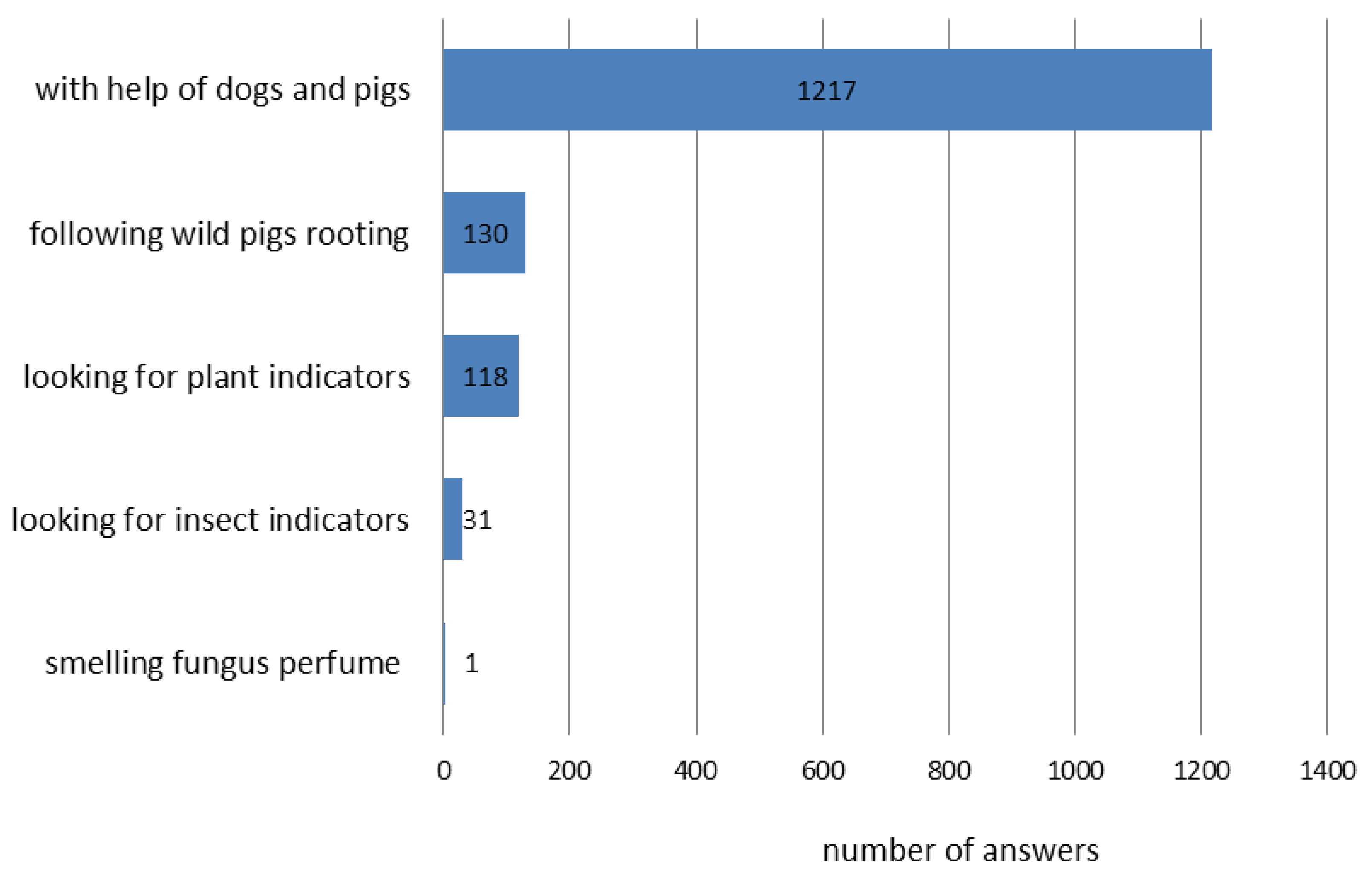 Forests 10 00365 g002