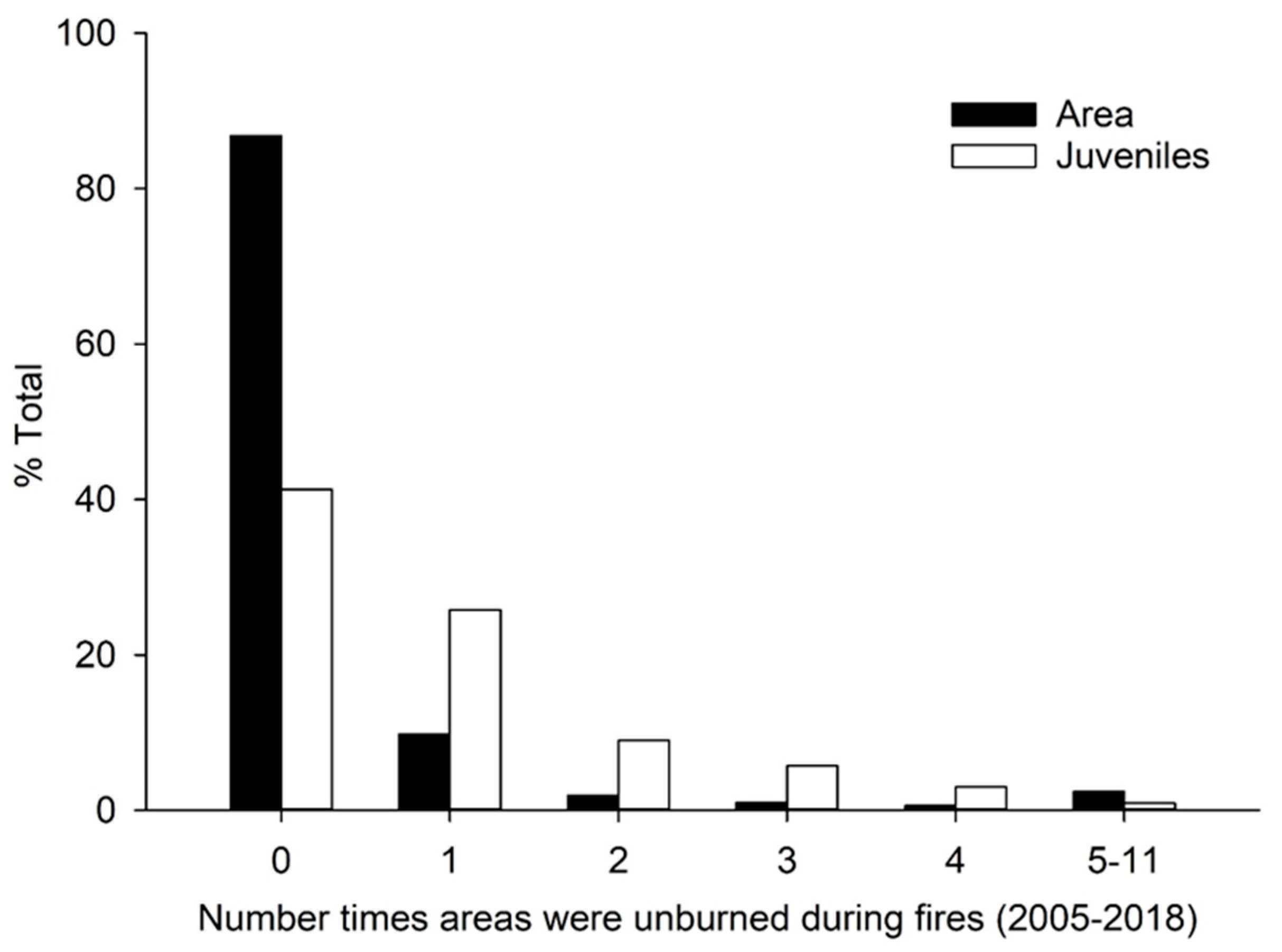 Forests 10 00367 g003