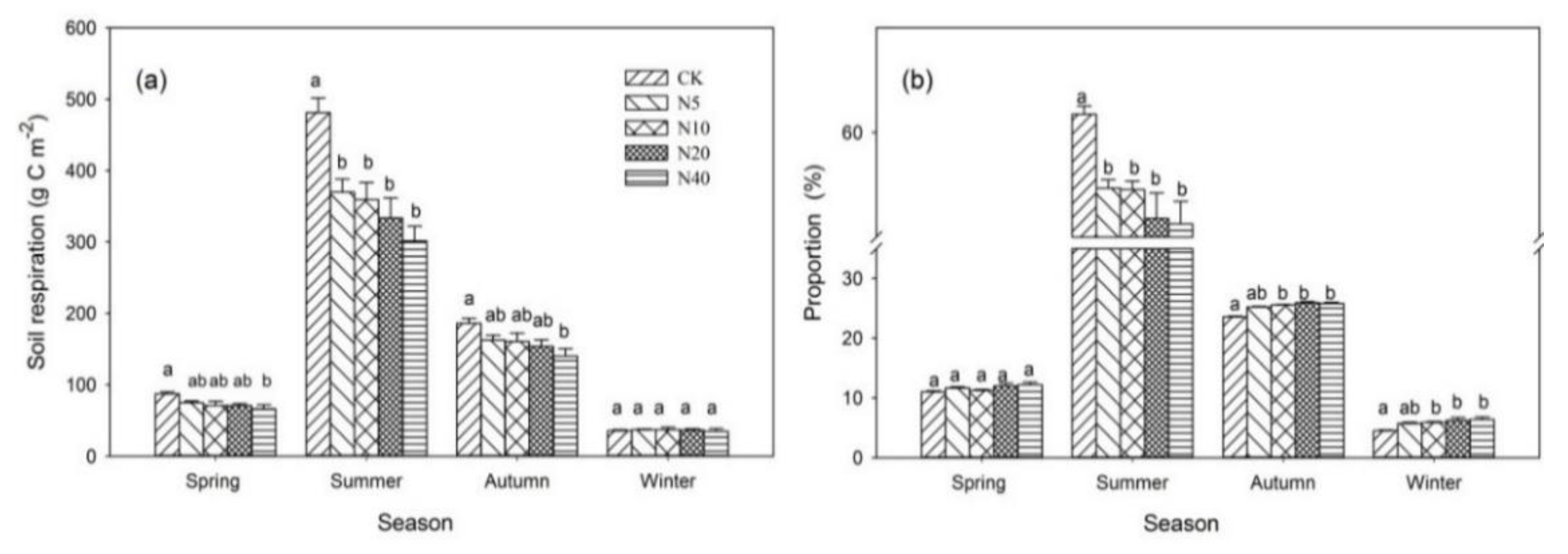 Forests 10 00369 g002