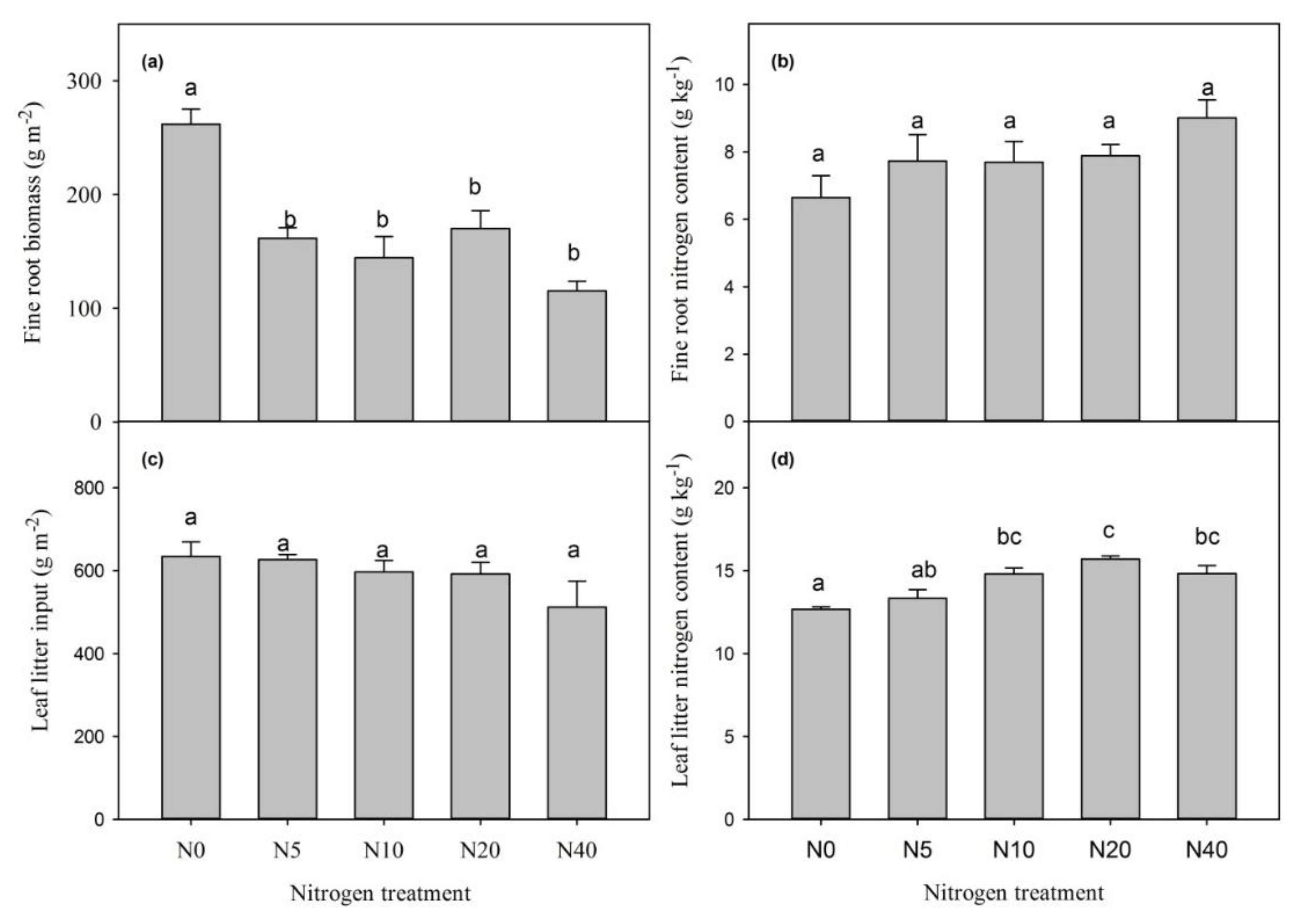 Forests 10 00369 g003