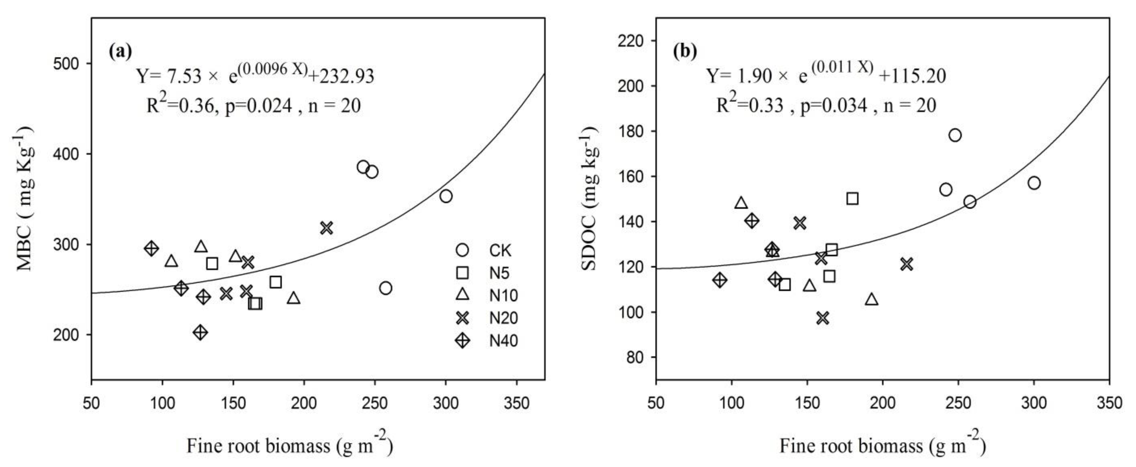 Forests 10 00369 g005