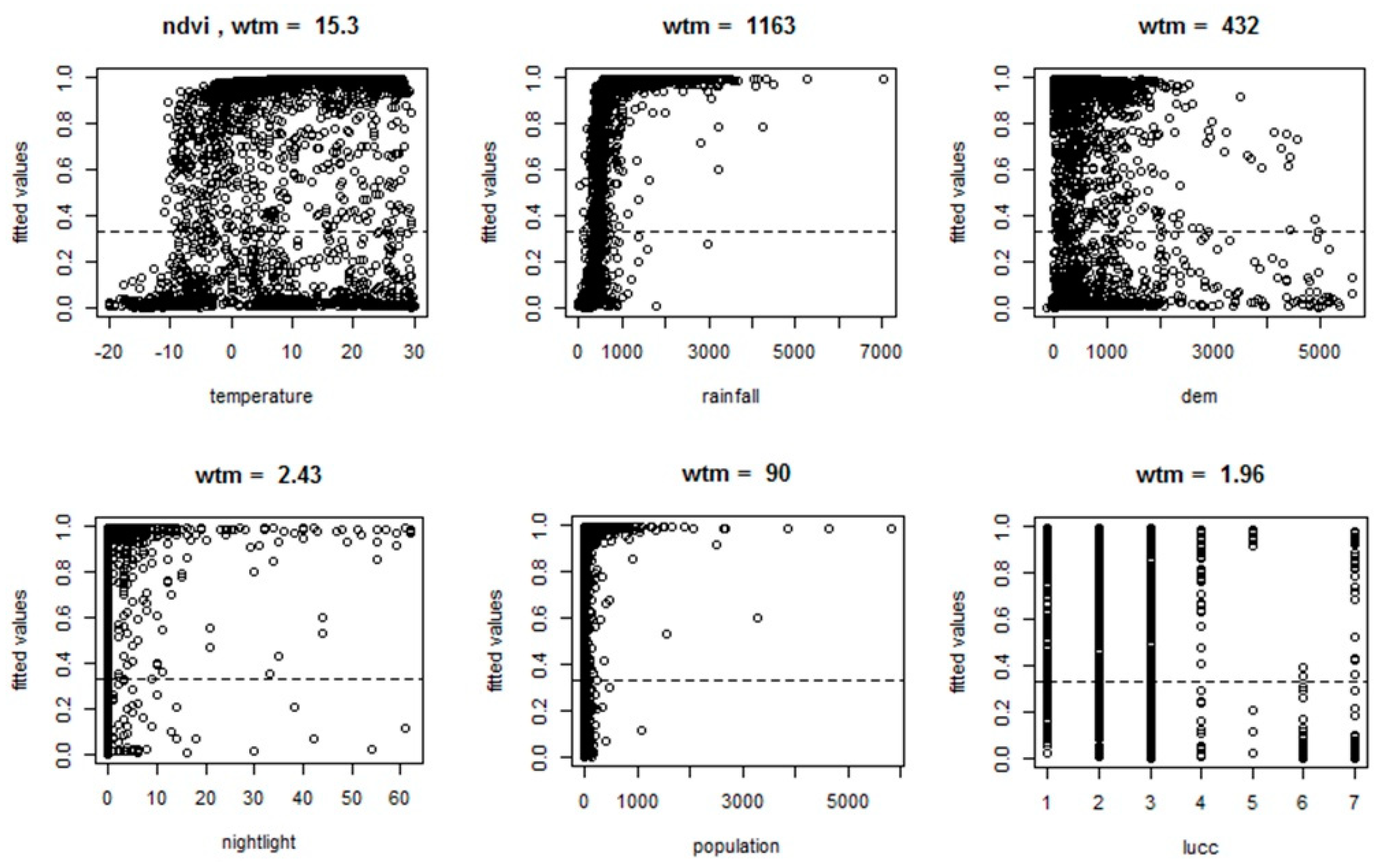 Forests 10 00372 g009