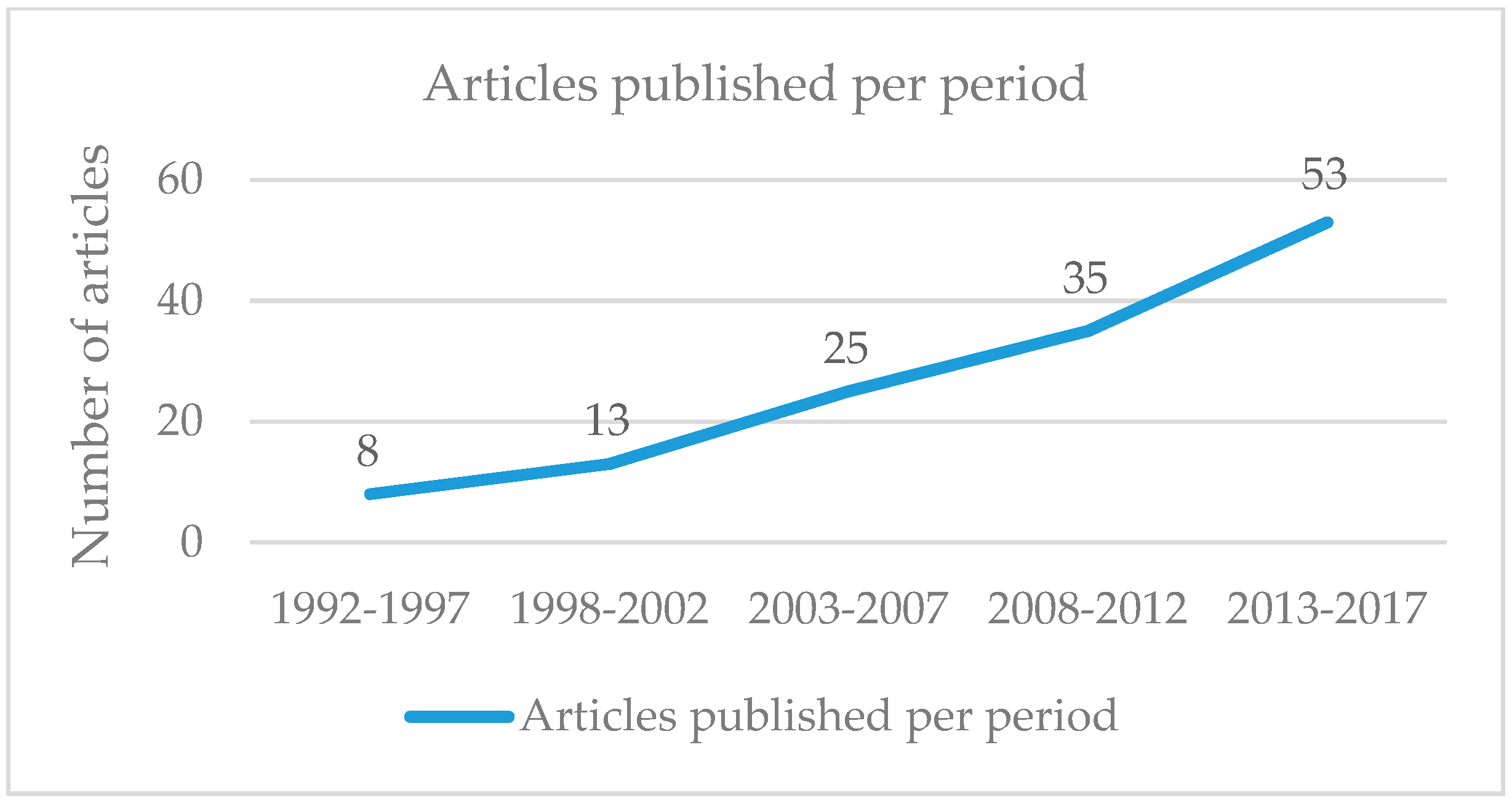 Forests 10 00375 g001