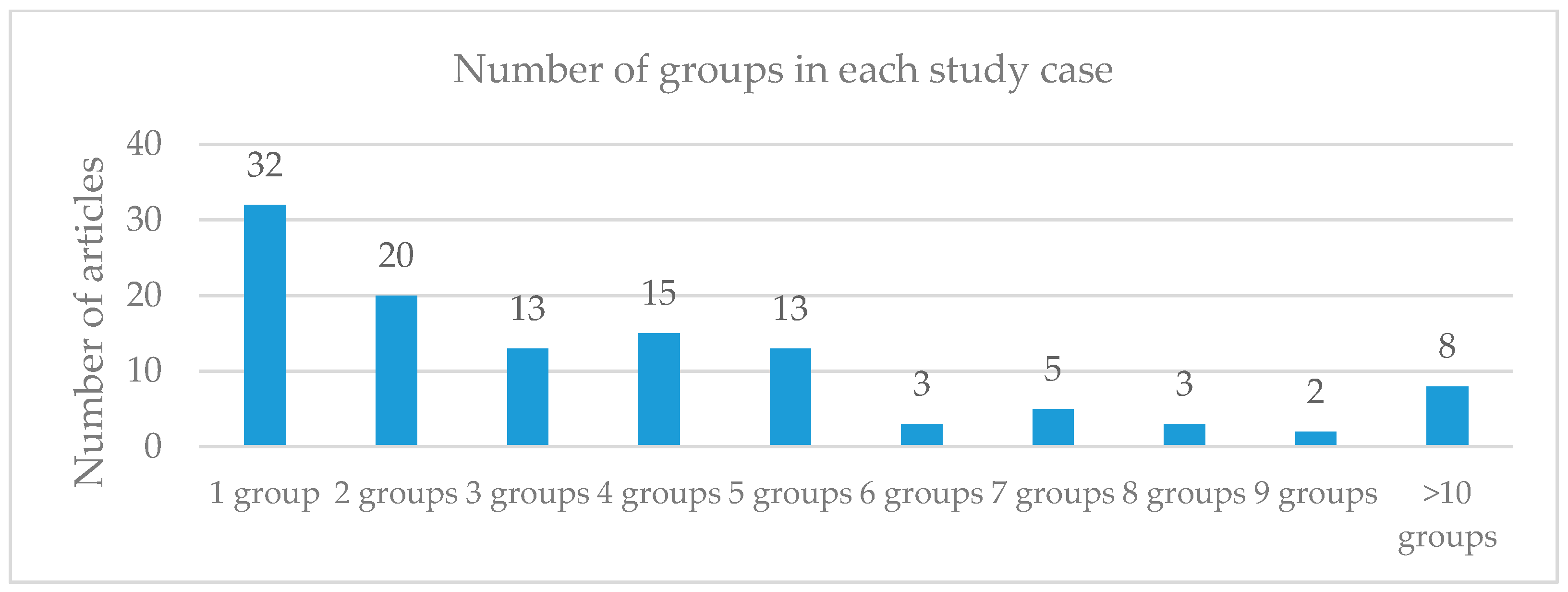 Forests 10 00375 g005