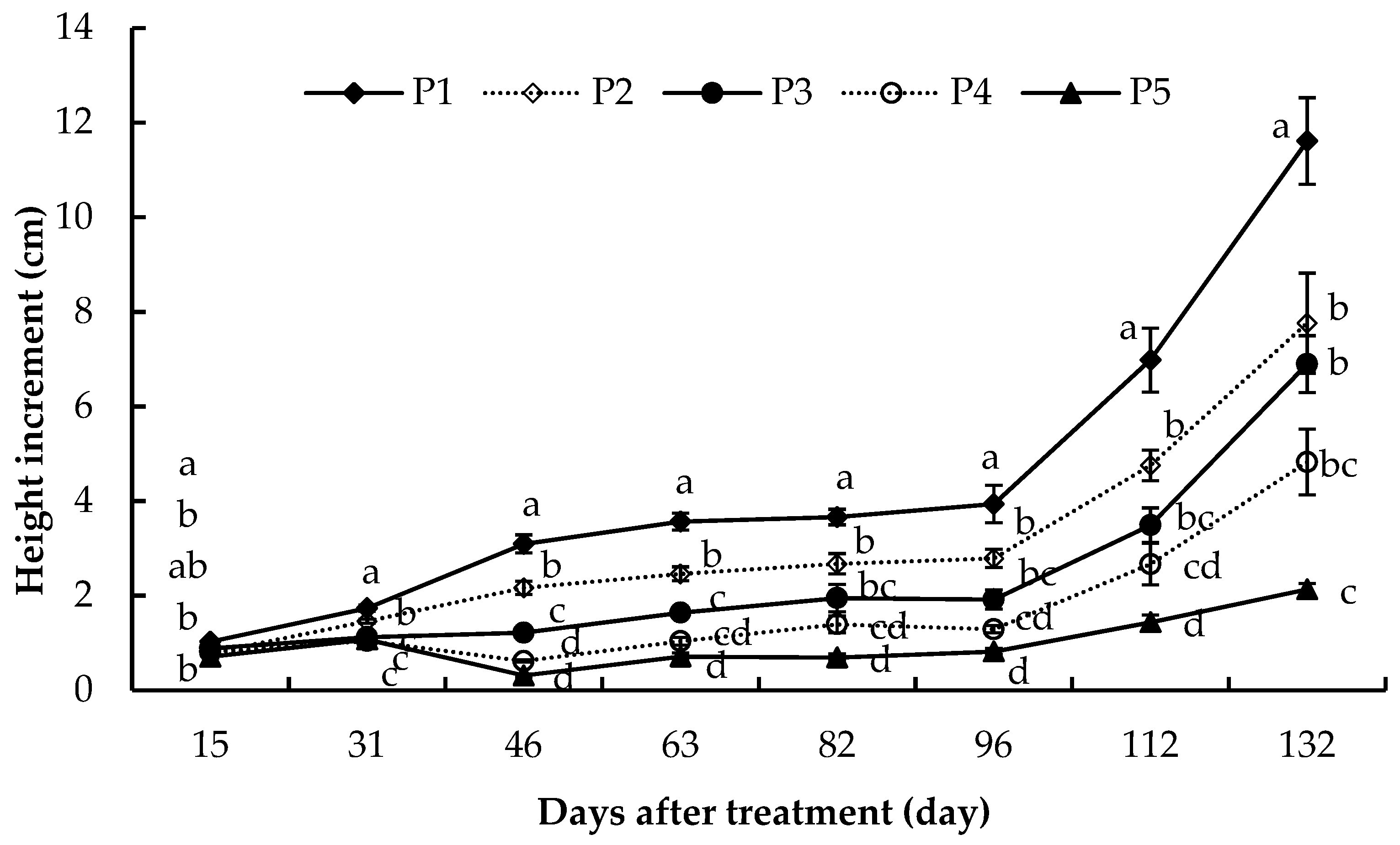 Forests 10 00378 g001 Forests 10 00378 g001