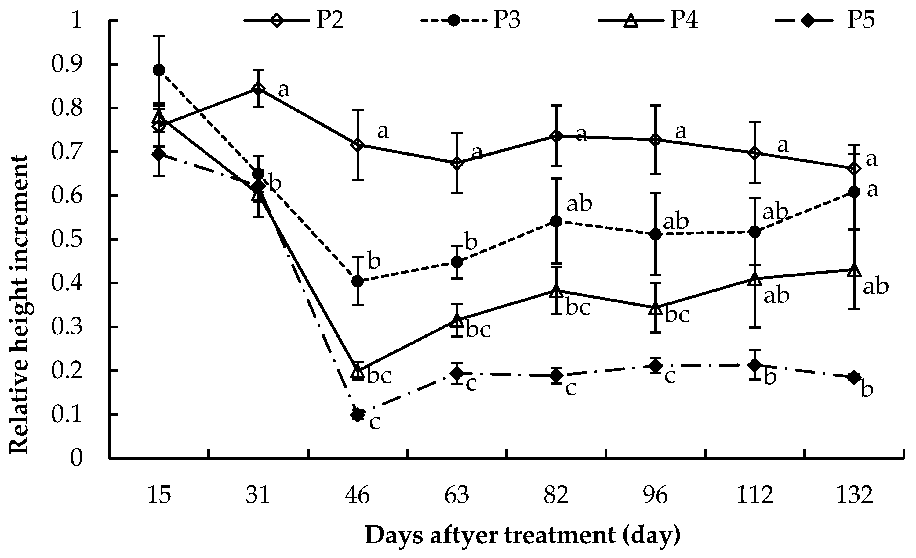 Forests 10 00378 g002 Forests 10 00378 g002