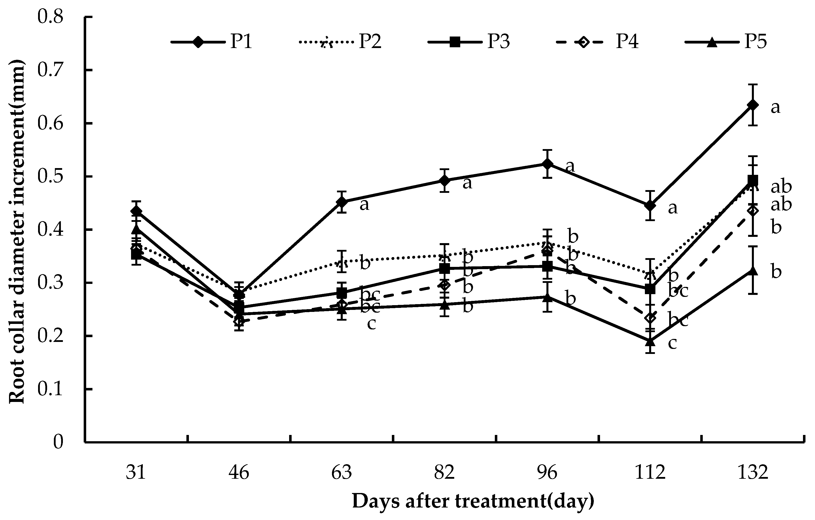 Forests 10 00378 g003 Forests 10 00378 g003