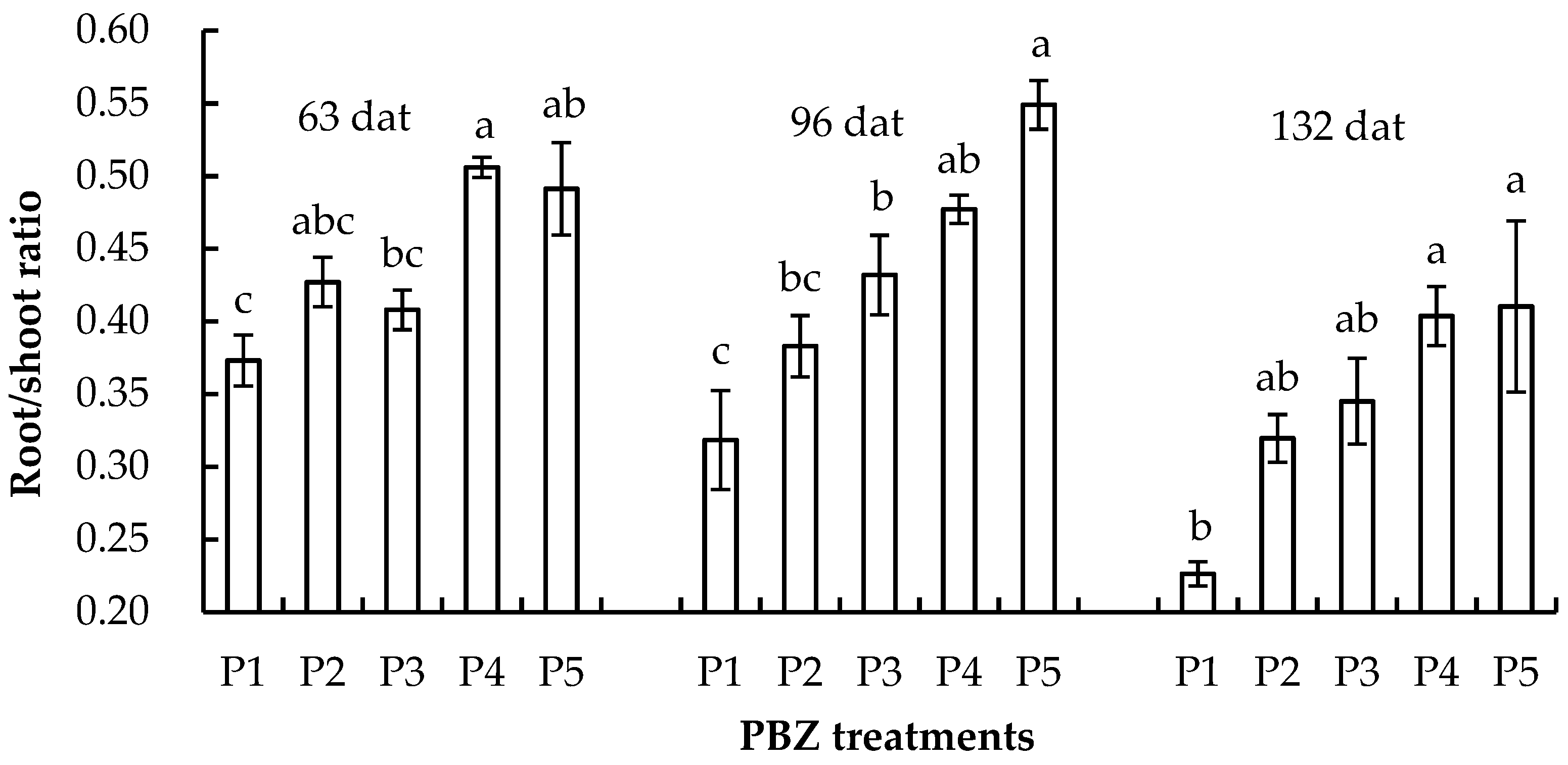Forests 10 00378 g006 Forests 10 00378 g006