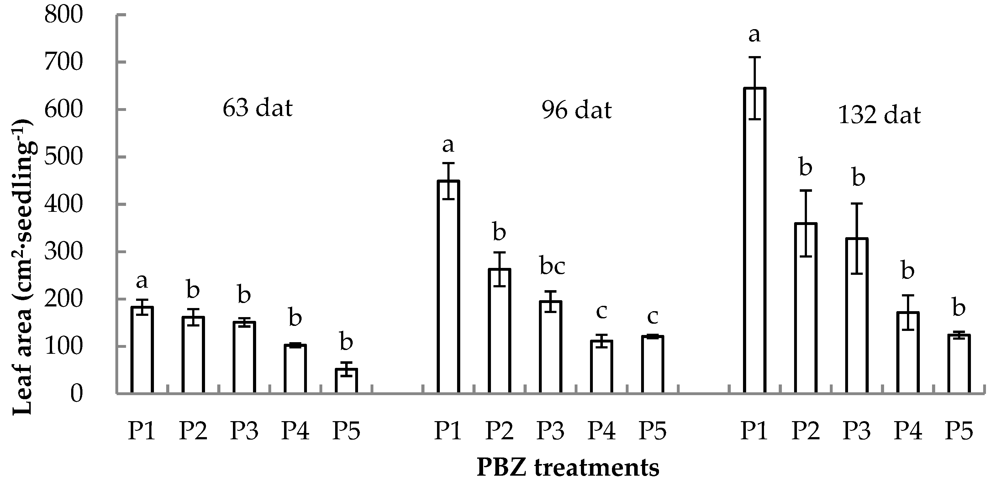 Forests 10 00378 g007 Forests 10 00378 g007