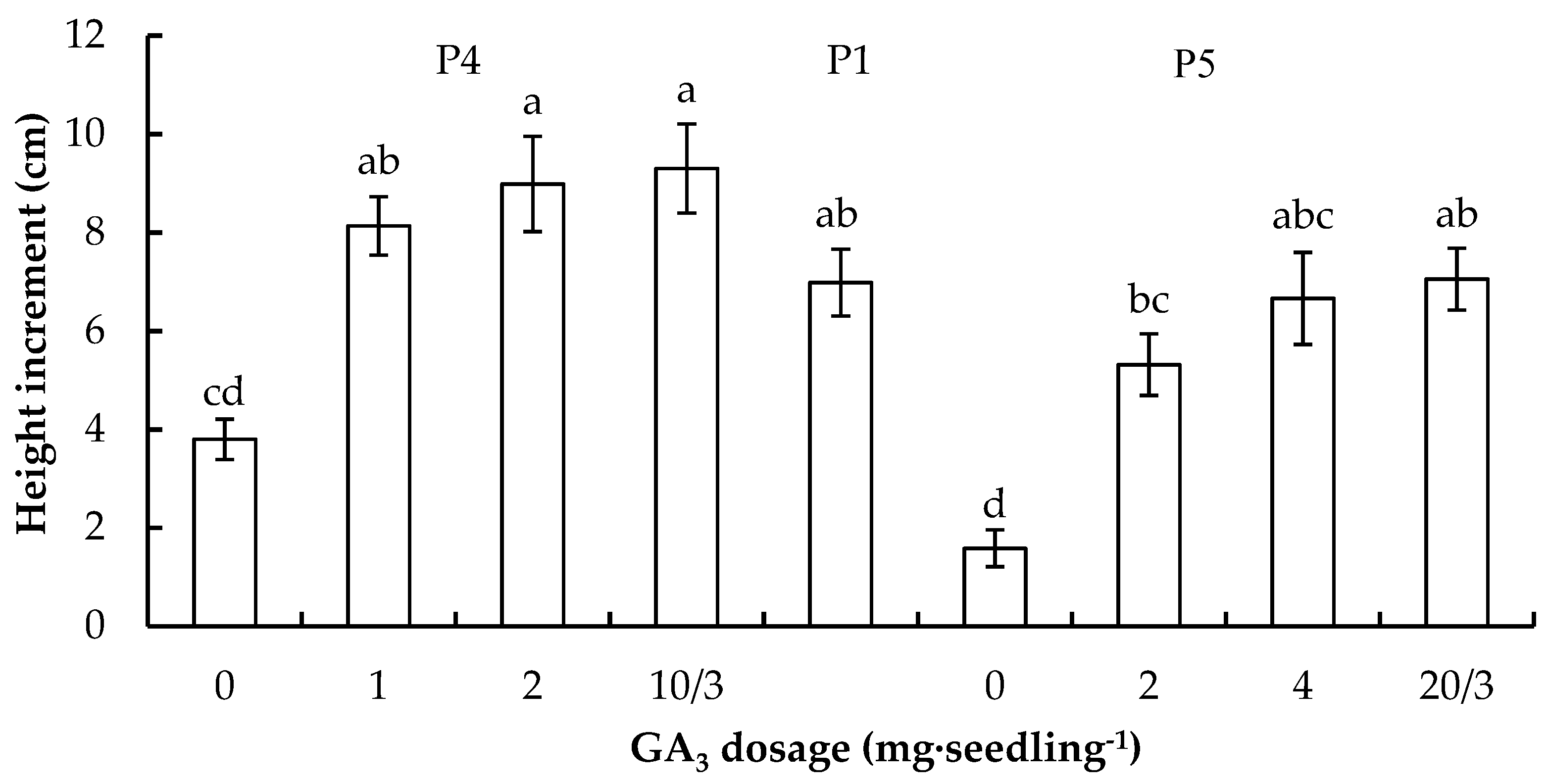 Forests 10 00378 g008 Forests 10 00378 g008