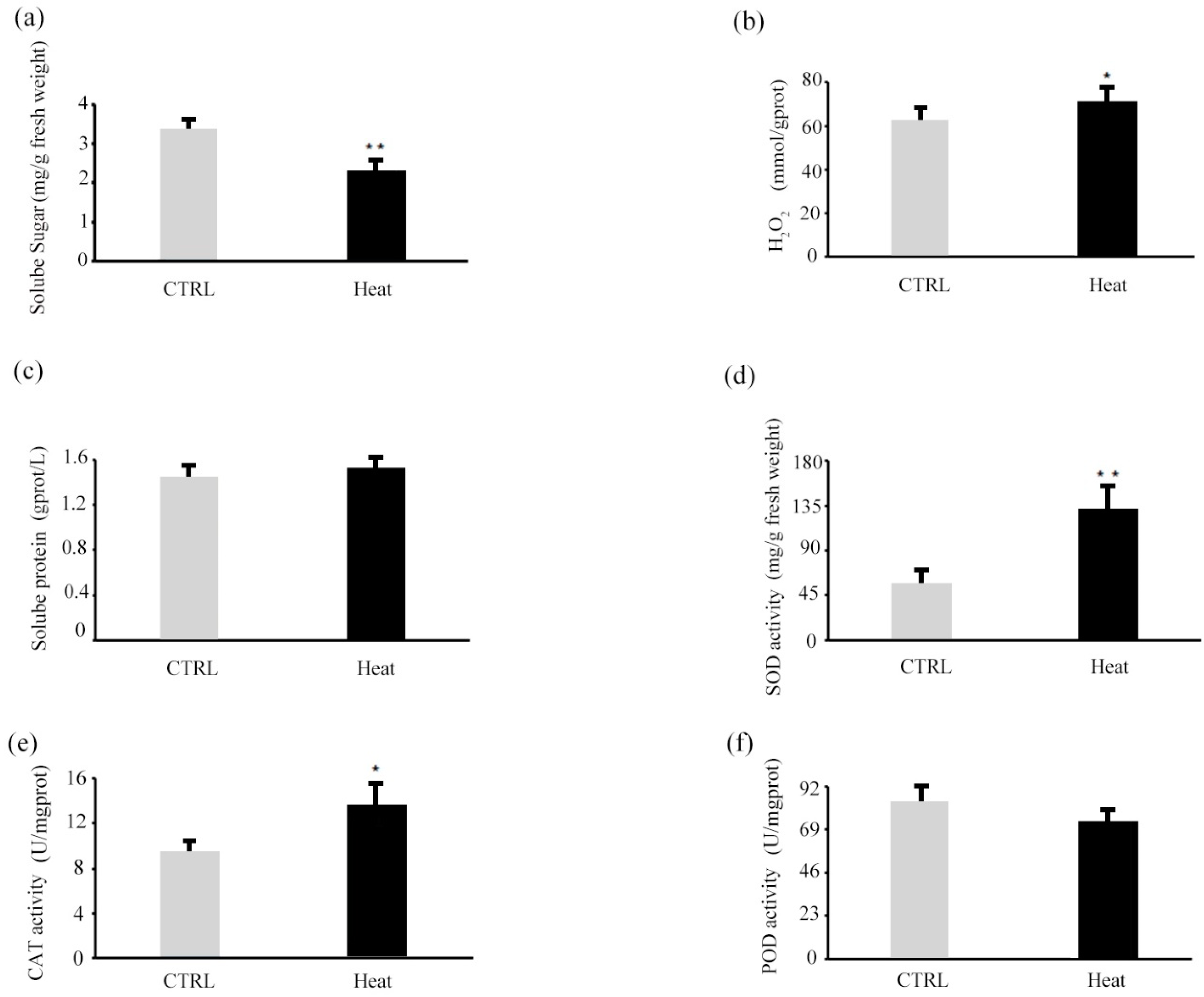 Forests 10 00383 g003