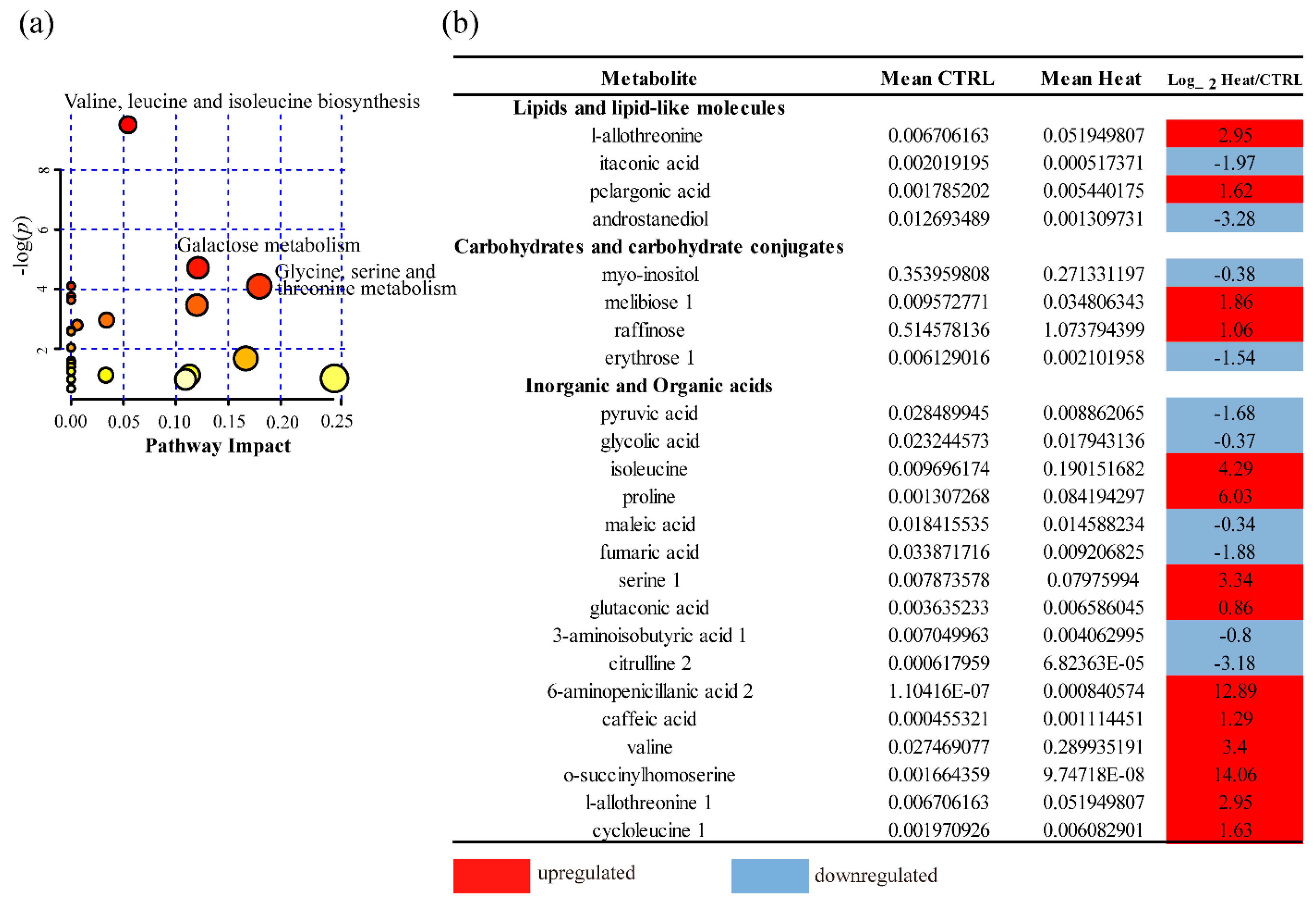 Forests 10 00383 g005