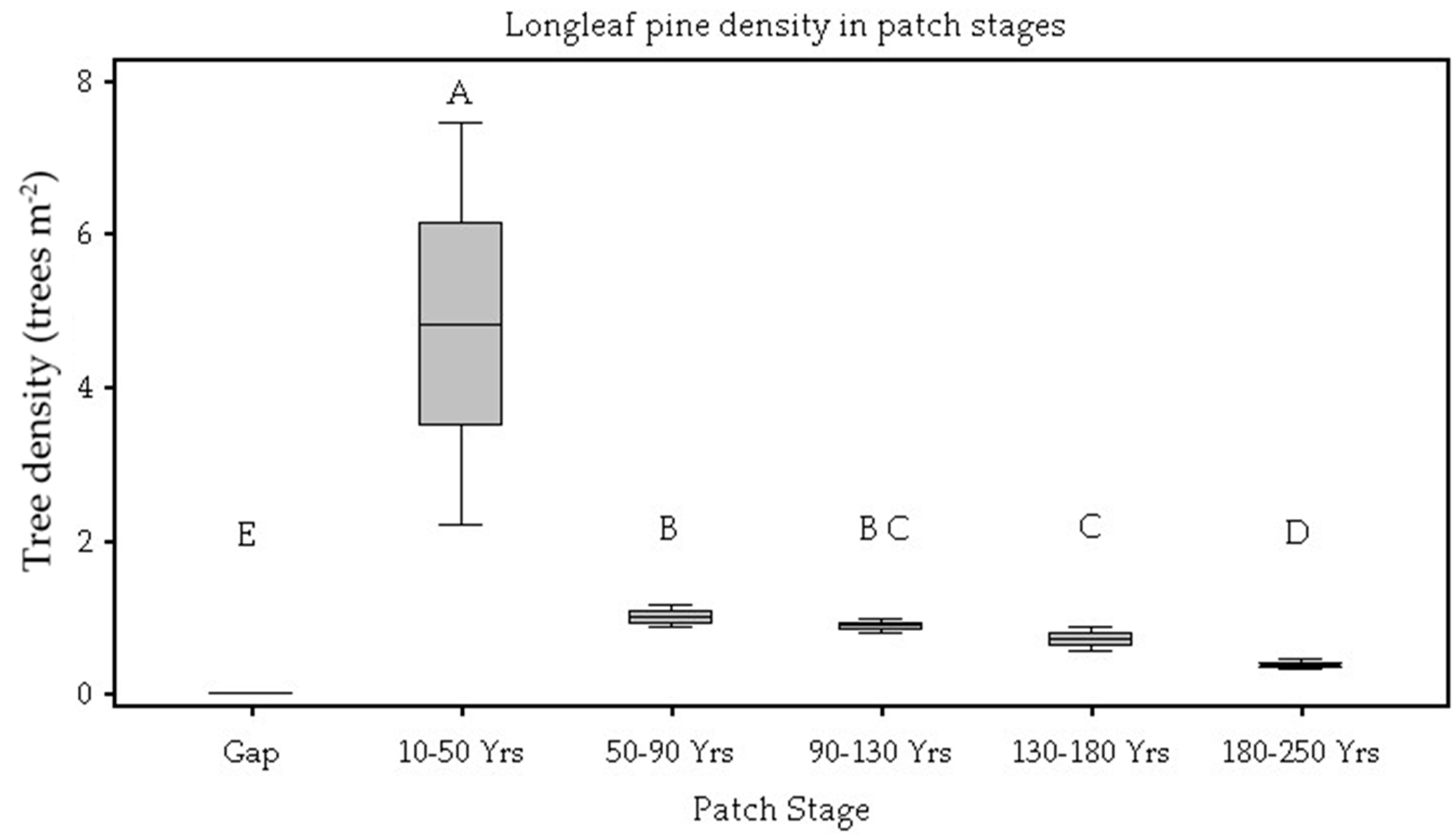 Forests 10 00389 g001