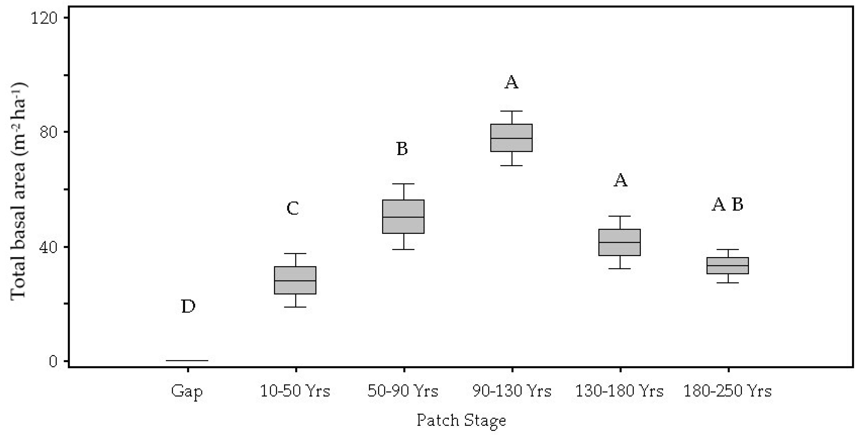 Forests 10 00389 g002