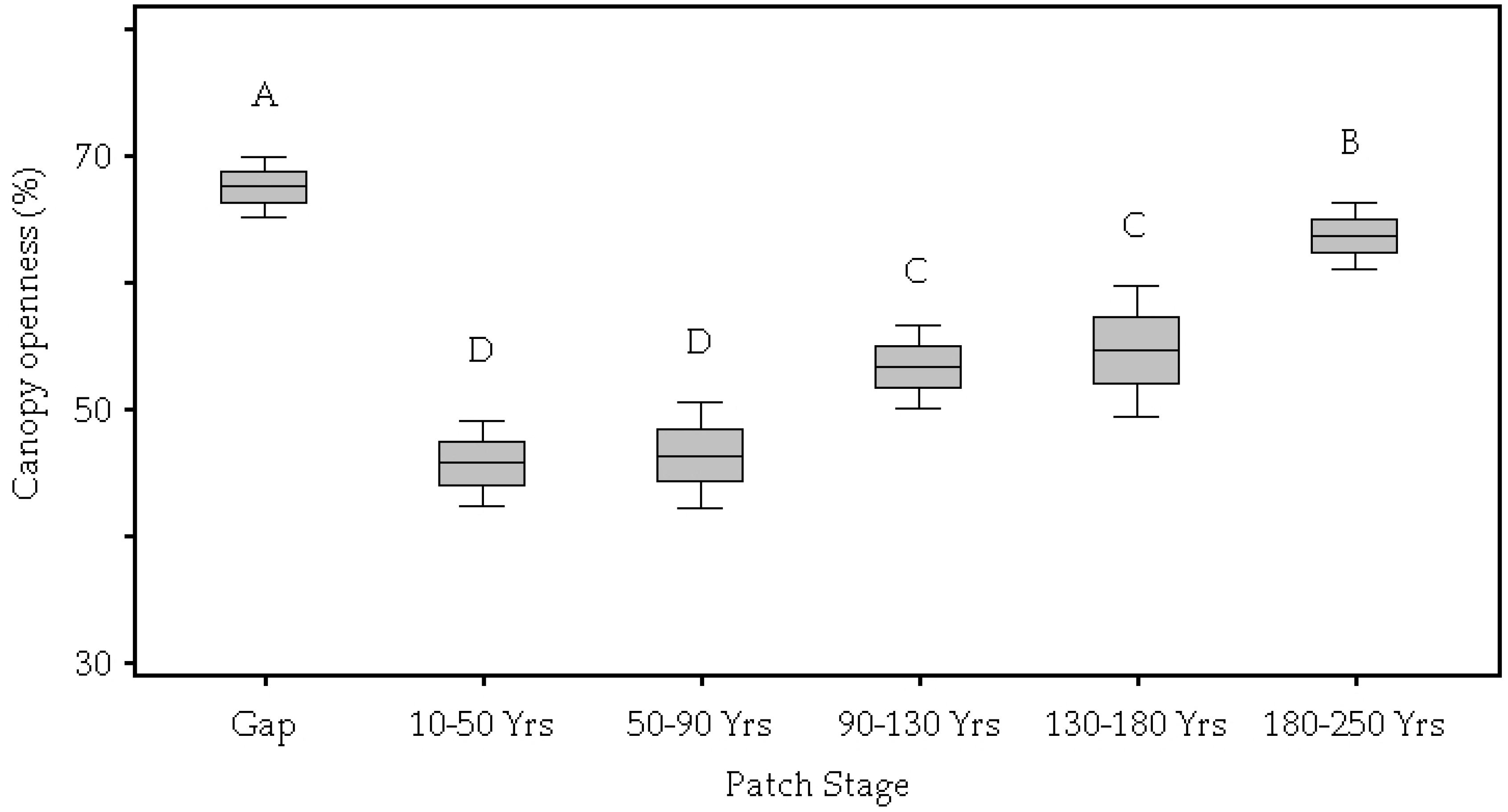 Forests 10 00389 g003