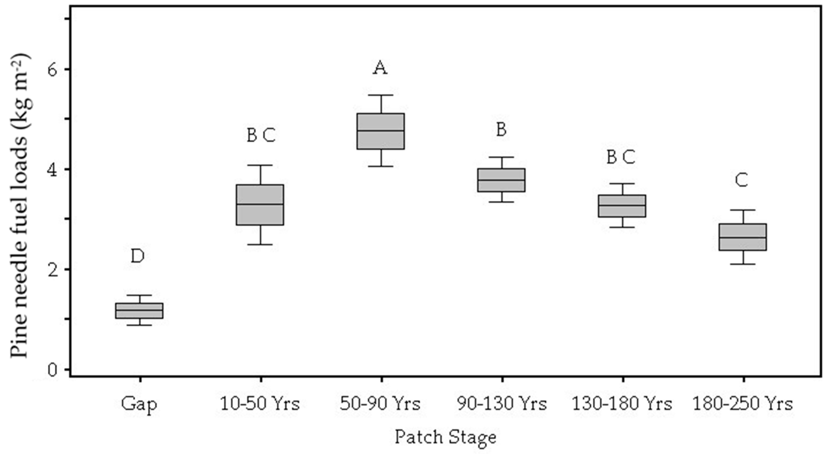 Forests 10 00389 g004