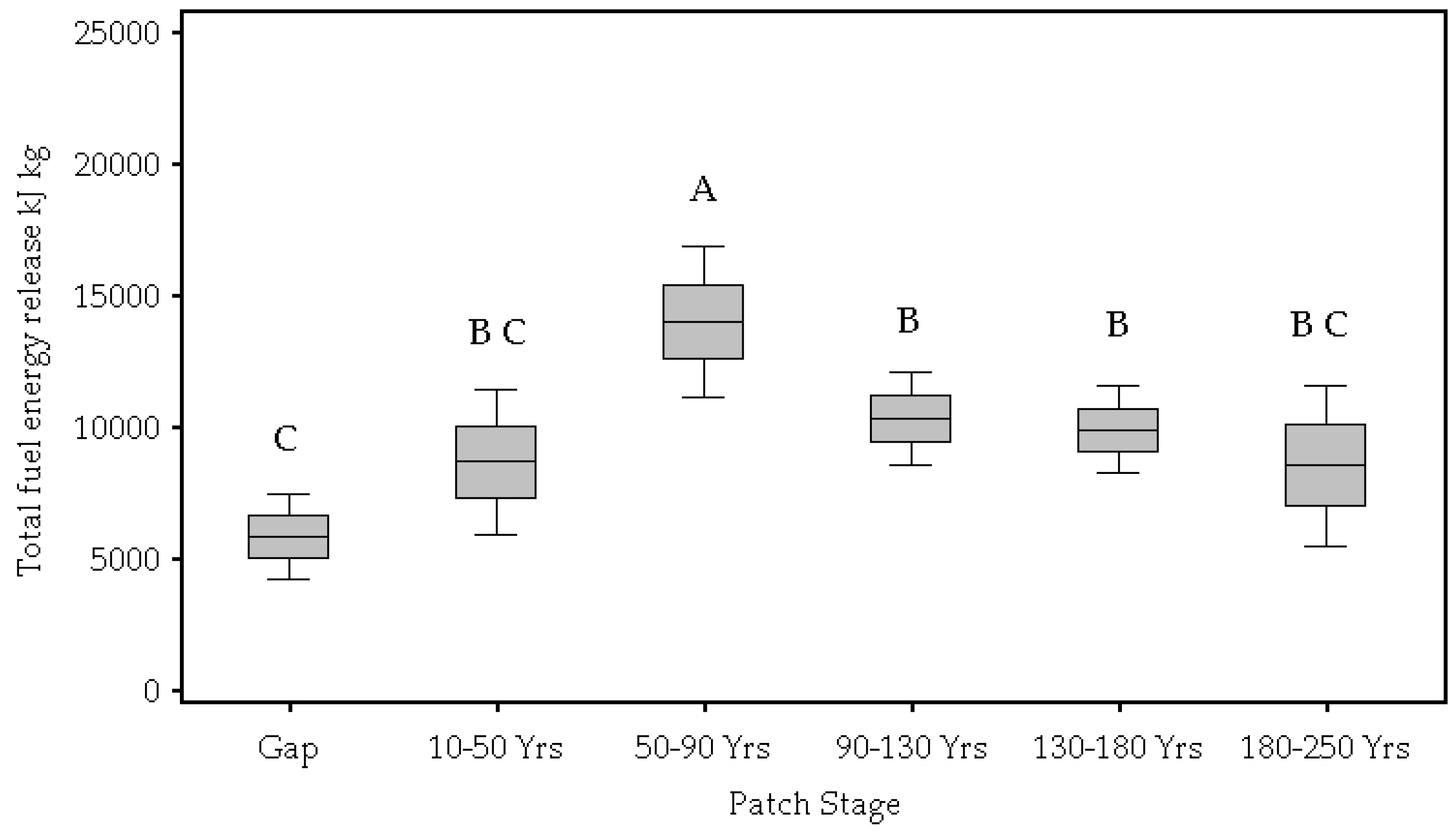 Forests 10 00389 g005
