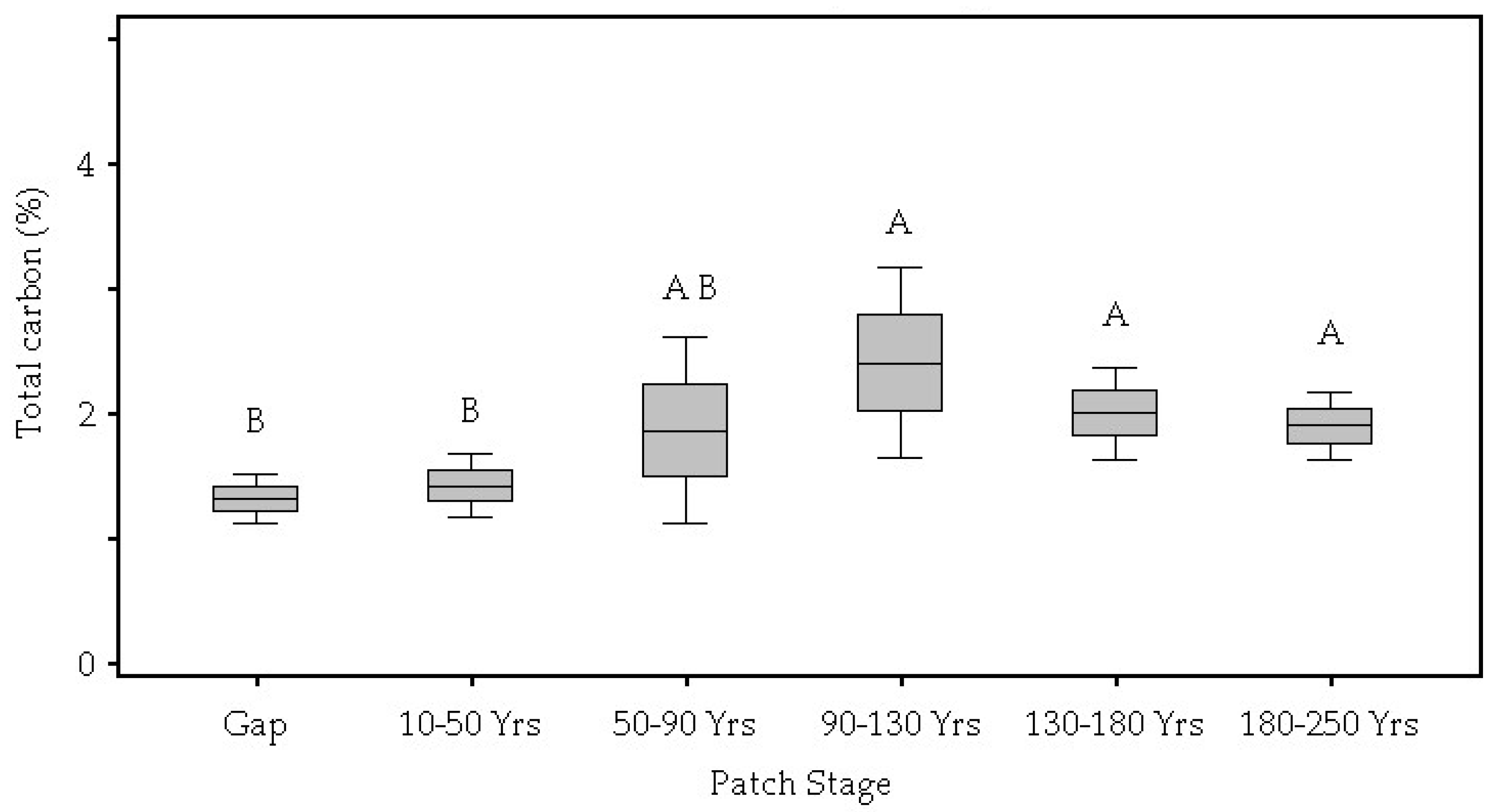 Forests 10 00389 g006