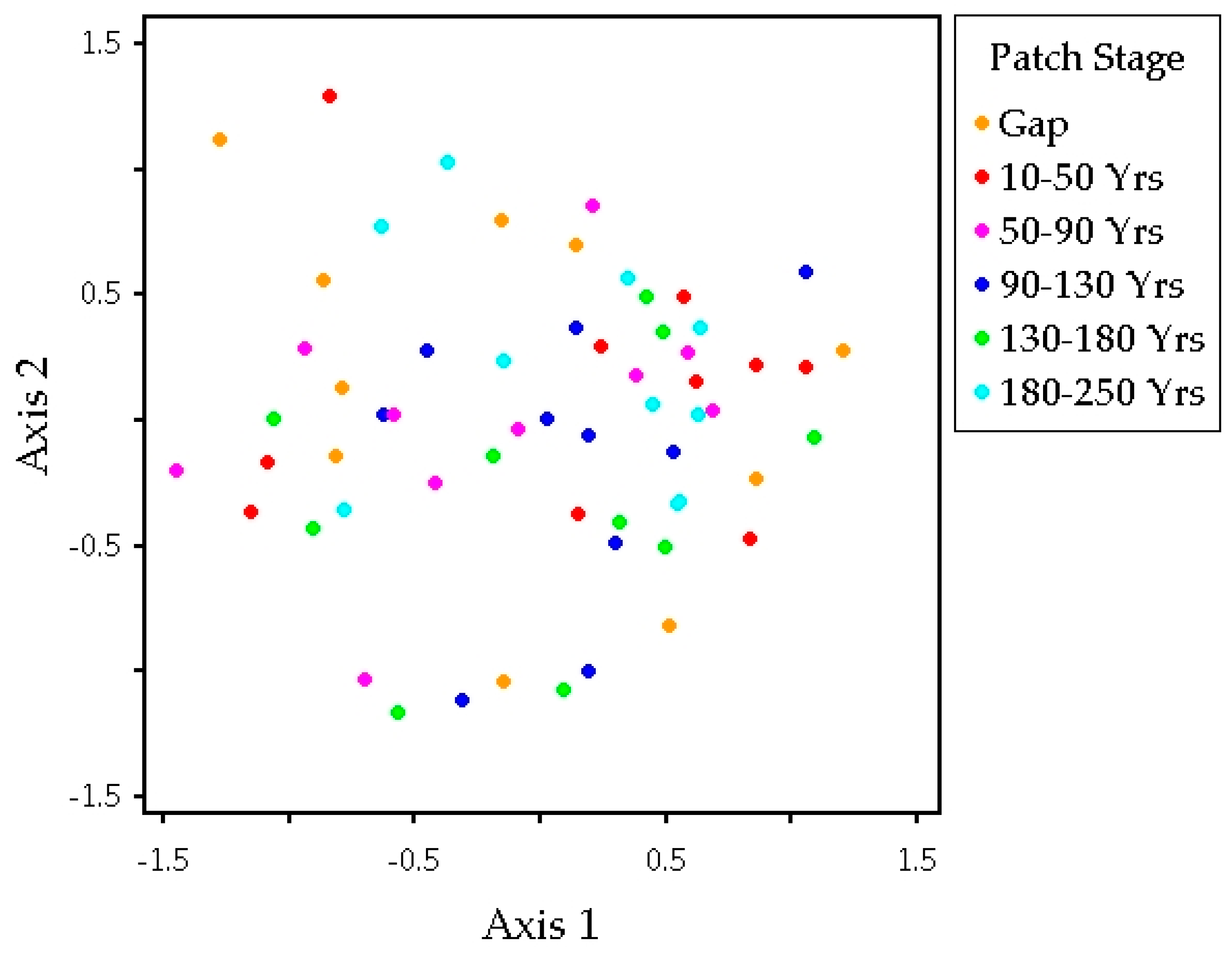 Forests 10 00389 g008