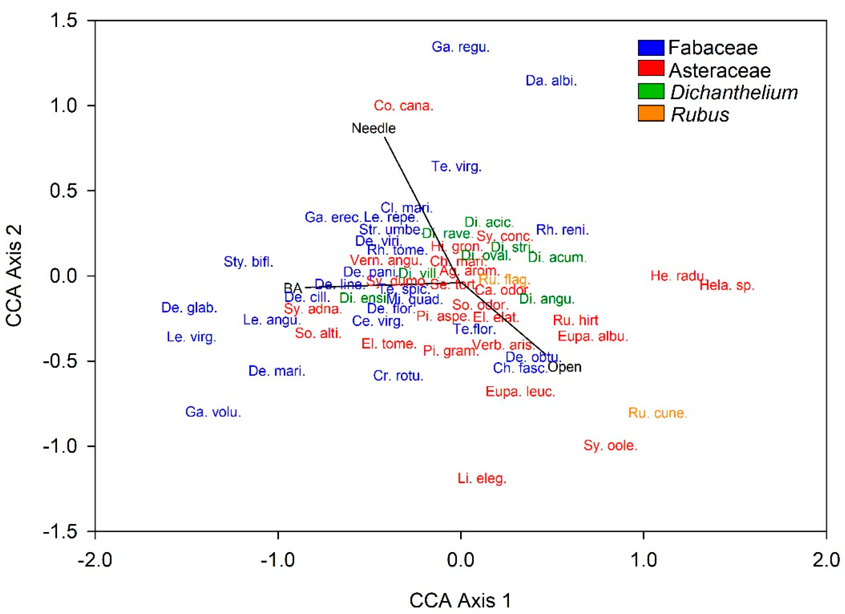 Forests 10 00389 g009